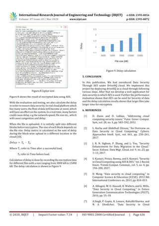 International Research Journal of Engineering and Technology (IRJET) e-ISSN: 2395-0056
Volume: 07 Issue: 03 | Mar 2020 www.irjet.net p-ISSN: 2395-0072
© 2020, IRJET | Impact Factor value: 7.34 | ISO 9001:2008 Certified Journal | Page 636
Figure.8 Cipher text
Figure 8 shows the result of encrypted data using AES.
With the evaluation and testing, we also calculate the delay
in order to ensure data security.Inreal cloudplatformwhich
has many users, the flow of data will become at-most, which
will have an effect on the system. In a real time, manyfactors
could cause delay, e.g the network speed, file size etc., which
will cause congestion and delay.
When the file is uploaded, it is initially split into different
blocks before encryption. The size of each block depends on
the file size. Delay metric is calculated as the sum of delay
during the block-wise upload to a different location in the
cloud [10].
Where Ts refer to Time after a successful load,
Tb refer to Time before load.
Calculation of delay is done by recording the encryptiontime
for different files with a size ranging from 3000 kB to 15000
kB. The delay calculation is shown in Figure 9.
Figure 9. Delay calculation
5. CONCLUSION
In this publication, We had introduced Data Security
Through AES under DriveHQ cloud. We implement this
project by deploying driveHQ as a cloud through following
various steps. After that we develop a web application for
data security in which AES is used. Further the performance
evaluation shown that AES can be used for Security of data
and the delay calculation results shows that larger files take
larger time for encryption.
6. REFERENCES
[1] D. Zissis and D. Lekkas, “Addressing cloud
computing security issues,” Futur. Gener. Comput.
Syst., vol. 28, no. 3, pp. 583–592, 2012.
[2] L. Kacha and Abdelhafi Zitouni, “An Overview on
Data Security in Cloud Computing,” Cybern.
Approaches Intell. Syst., vol. 661, pp. 250–261,
2017.
[3] J. R. N. Sighom, P. Zhang, and L. You, “Security
Enhancement for Data Migration in the Cloud,”
Secur. Enhanc. Data Migr. Cloud, vol. 9, no. 23, pp.
1–13, 2017.
[4] S. Kumari, Princy, Reema, and S. Kumari, “Security
in Cloud Computing using AES & DES,” Int. J. Recent
Innov. Trends Comput. Commun., vol. 5, no. 4, pp.
194–200, 2017.
[5] D. Meng, “Data security in cloud computing,” in
Computer Science & Education (ICCSE), 2013 8th
International Conference on, 2013, pp. 810–813.
[6] A. Albugmi, M. O. Alassafi, R. Walters, and G. Wills,
“Data Security in Cloud Computing,” in Future
Generation Communication Technologies (FGCT),
2016, pp. 55–59.
[7] A.Singh, P. Gupta, R. Lonare, RahulKrSharma, and
N. A. Ghodichor, “Data Security in Cloud
2.5
2
1.5
1
0.5
0
3000 5000 7000 10000 15000
File size (kB)
Delay
(s)
 