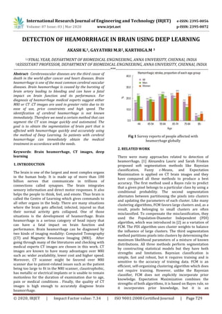 International Research Journal of Engineering and Technology (IRJET) e-ISSN: 2395-0056
Volume: 07 Issue: 03 | Mar 2020 www.irjet.net p-ISSN: 2395-0072
© 2020, IRJET | Impact Factor value: 7.34 | ISO 9001:2008 Certified Journal | Page 729
DETECTION OF HEAMORRHAGE IN BRAIN USING DEEP LEARNING
AKASH K.1, GAYATHRI M.R2, KARTHIGA.M 3
1,2FINAL YEAR, DEPARTMENT OF BIOMEDICAL ENGINEERING, ANNA UNIVERSITY, CHENNAI, INDIA
3ASSISSTANT PROFESSOR, DEPARTMENT OF BIOMEDICAL ENGINEERING, ANNA UNIVERSITY, CHENNAI, INDIA
-----------------------------------------------------------------------***--------------------------------------------------------------------
Abstract- Cerebrovascular diseases are the third cause of
death in the world after cancer and heart diseases. Brain
heamorrhage is one of the most common cerebral vascular
diseases. Brain heamorrhage is caused by the bursting of
brain artery leading to bleeding and can have a fatal
impact on brain function and its performance. For
diagnosis of heamorrhage medical experts suggest either
MRI or CT .CT images are used in greater ratio due to its
ease of use, price constraints and high speed. The
identification of cerebral heamorrhage is not known
immediately. Therefore we need a certain method that can
segment the CT scan image quickly and automated. The
goal is to obtain the segmentation of brain part that is
affected with heamorrhage quickly and accurately using
the method of Deep Learning. So patients with cerebral
heamorrhage can immediately obtain the medical
treatment in accordance with the needs.
Keywords: Brain heamorrhage, CT images, deep
learning
1. INTRODUCTION
The brain is one of the largest and most complex organs
in the human body. It is made up of more than 100
billion nerves that communicate in trillions of
connections called synapses. The brain integrates
sensory information and direct motor responses. It also
helps the people to think, feel, and emote. Thus brain is
called the Centre of Learning which gives commands to
all other organs in the body. There are many situations
where the brain gets affected, infected, injured so that
their normal activity gets collapsed. One of those
situations is the development of heamorrhage. Brain
heamorrhage is a serious category of head injury that
can have a fatal impact on brain function and
performance. Brain heamorrhage can be diagnosed by
two kinds of imaging modality: Computed Tomography
(CT) and Magnetic Resonance Imaging (MRI). After
going through many of the literatures and checking with
medical experts CT images are chosen in this work. CT
images are known to have many advantages over MRI
such as: wider availability, lower cost and higher speed.
Moreover, CT scanner might be favored over MRI
scanner due to patient-related issues such as the patient
being too large to fit in the MRI scanner, claustrophobic,
has metallic or electrical implants or is unable to remain
motionless for the duration of examination due to age,
pain or medical conditions . Finally, the quality of CT
images is high enough to accurately diagnose brain
heamorrhage.
Fig 1 Survey reports of people affected with
heamorrhage globally
2. RELATED WORK
There were many approaches related to detection of
heamorrhage. [1] Alexandra Lauric and Sarah Frisken
proposed soft segmentation methods like Bayesian
classification, Fuzzy c-Means, and Expectation
Maximization is applied on CT brain images and they
have compared all these methods to produce a best
accuracy. The first method used a Bayes rule to predict
that a given pixel belongs to a particular class by using a
conditional probability. The second segmentation
alternates between partitioning the pixels into clusters
and updating the parameters of each cluster. Like many
clustering algorithms, FCM favors large clusters and, as a
result, pixels belonging to small clusters are often
misclassified. To compensate the misclassification, they
used the Population-Diameter Independent (PDI)
algorithm, which was introduced in [2] as a variation of
FCM. The PDI algorithm uses cluster weights to balance
the influence of large clusters. The third segmentation
method partitions pixels into clusters by determining the
maximum likelihood parameters of a mixture of known
distributions. All three methods perform segmentation
by constructing statistical models but they have both
strengths and limitations. Bayesian classification is
simple, fast and robust, but it requires training and is
sensitive to the accuracy of training data. FCM is an
efficient, self-organizing clustering algorithm which does
not require training. However, unlike the Bayesian
classifier, FCM does not explicitly incorporate prior
knowledge. Expectation Maximization combines the
strengths of both algorithms, it is based on Bayes rule, so
it incorporates prior knowledge, but it is an
 