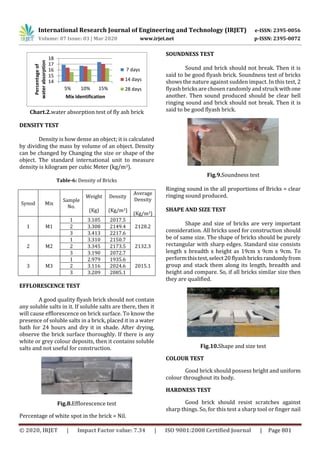 IRJET - Experimental Study on Fly Ash Bricks by using Granite and ...