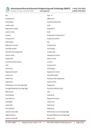 International Research Journal of Engineering and Technology (IRJET) e-ISSN: 2395-0056
Volume: 07 Issue: 03 | Mar 2020 www.irjet.net p-ISSN: 2395-0072
© 2020, IRJET | Impact Factor value: 7.34 | ISO 9001:2008 Certified Journal | Page 1552
key
Composed of
LCD display,
number pad,
fingerprint scanner
and/or retina
scanner.
Composed of
LCD display,
fingerprint scanner
and GSM module.
Interfaces Key Fingerprint
and/or retina
Fingerprint
Function Unlocks by key
only
Unlocks by
fingerprint and/or
retina scan
Unlocks by
fingerprint
Performance Low Very high High
Strength Moderate Very high High
Efficiency &
vulnerability
Less effective
and highly
vulnerable
Very effective
and less vulnerable
Highly effective
and less vulnerabl
ypes of
differences
Lock & key Biometric
Lock
Fingerprint
Lock
Composition Composed of
simply lock and its
key
Composed of
LCD display,
number pad,
fingerprint scanner
and/or retina
scanner.
Composed of
LCD display,
fingerprint scanner
and GSM module.
Interfaces Key Fingerprint
and/or retina
Fingerprint
Function Unlocks by key
only
Unlocks by
fingerprint and/or
retina scan
Unlocks by
fingerprint
Performance Low Very high High
Strength Moderate Very high High
Efficiency &
 