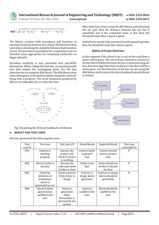 International Research Journal of Engineering and Technology (IRJET) e-ISSN: 2395-0056
Volume: 07 Issue: 03 | Mar 2020 www.irjet.net p-ISSN: 2395-0072
© 2020, IRJET | Impact Factor value: 7.34 | ISO 9001:2008 Certified Journal | Page 2071
The library contains both procedures and functions to
calculate similarity between sets of data.Thefunctionisbest
used when calculating the similarity betweensmall numbers
of sets. The procedures parallelize the computation and are
therefore more appropriate for computing similarities on
bigger datasets.
Euclidean similarity is only calculated over non-NULL
dimensions. When calling the function, we should provide
lists that contain the overlapping items. For the face
detection we are using the dlib library. The dlib libraryships
with a Histogram of Oriented Gradients-based face detector
along with a predictor. The facial landmarks produced by
dlib are an indexable list, as I describe here:
Fig: Visualizing the 68 facial landmark coordinates
After detection of face using the dlib library and extracting
the eye part then the distance between the eye led is
calculated and if the computed value is less than the
threshold value then a alarm is given.
Similarly for mouth if the amountofmouthopenedisgreater
than the threshold value then alarm is given.
(B)Out of Frame Detection
In this segment if the driver’s eye is not on the road then a
alarm will be given. The out of frame detection is based on
the fact that if within the frame the face is detected using the
face detection algorithm then no alarm or elsethere will bea
alarm given. For the detection of the face we are using the
dlib library and to extract the facial landmark imutils library
is utilized.
4. RESULT AND TEST CASES
We have performed the following test cases:
Test
case Id
Test case Test case I/P Actual Result Expected Result Test case
criteria(P/F)
001 Camera is
working
properly
Execute the
project and
check if camera
is working
Camera starts
as project
runs
Camera should
start as project
runs
P
002 Check if video is
not blur
Execute the
code and check
if video is clear
Video is not
blur
Video should not
be blur it should
be clear
P
003 Check by
detection of
drowsiness
alarm is
generated or not
Camera detects
if the driver is
sleepy
If driver is
sleepy alarm
generates
If driver is sleepy
alarm should be
generated
P
004 Check if alarm
generated is
audible to the
user
Alarm is
generated
when
drowsiness is
detected by the
system
Alarm is
audible to the
user
Alarm should be
audible to the
user
P
 