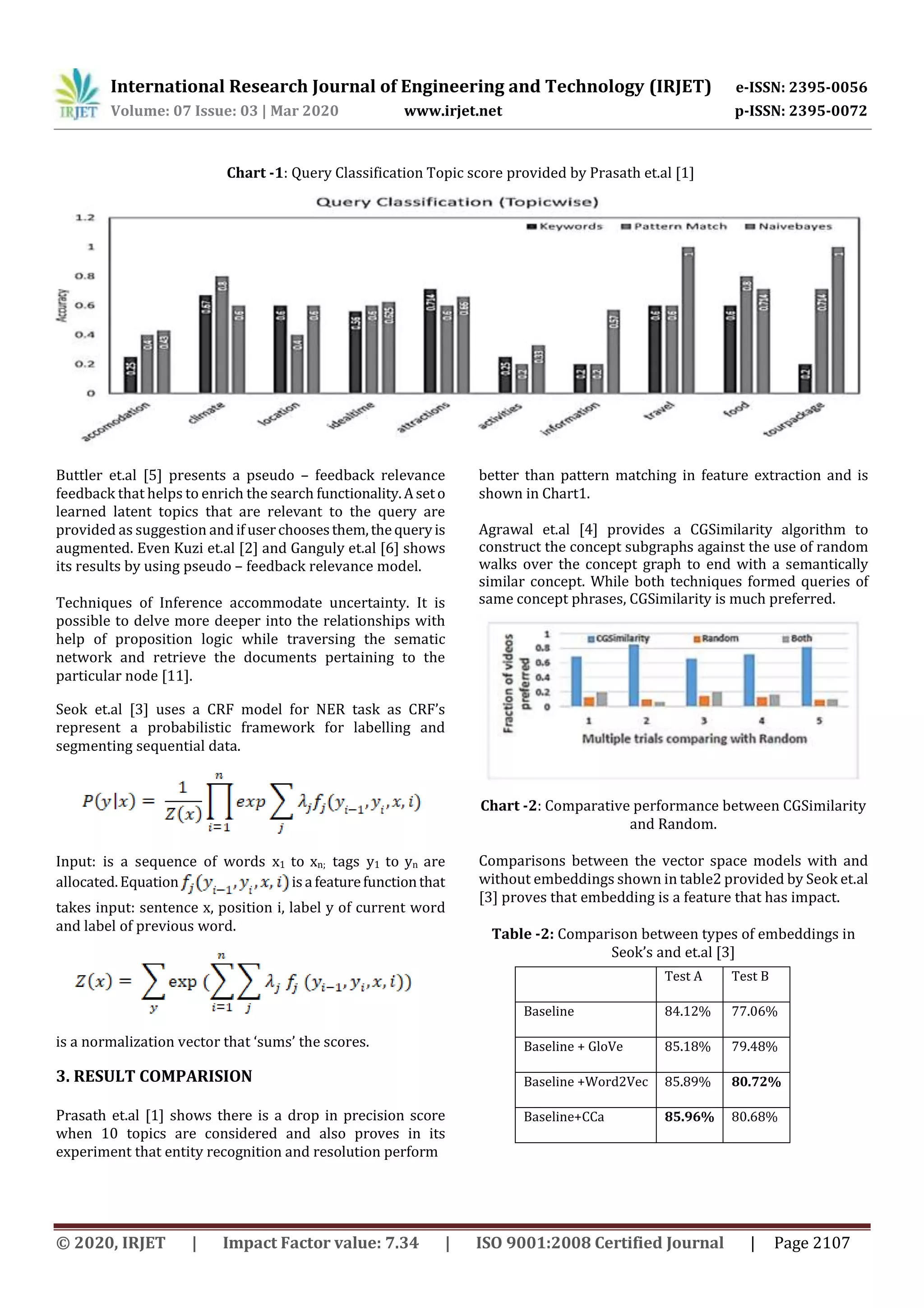 International Research Journal of Engineering and Technology (IRJET) e-ISSN: 2395-0056
Volume: 07 Issue: 03 | Mar 2020 www.irjet.net p-ISSN: 2395-0072
© 2020, IRJET | Impact Factor value: 7.34 | ISO 9001:2008 Certified Journal | Page 2107
Buttler et.al [5] presents a pseudo – feedback relevance
feedback that helps to enrich the search functionality.Aseto
learned latent topics that are relevant to the query are
provided as suggestion andif userchoosesthem,thequeryis
augmented. Even Kuzi et.al [2] and Ganguly et.al [6] shows
its results by using pseudo – feedback relevance model.
Techniques of Inference accommodate uncertainty. It is
possible to delve more deeper into the relationships with
help of proposition logic while traversing the sematic
network and retrieve the documents pertaining to the
particular node [11].
Seok et.al [3] uses a CRF model for NER task as CRF’s
represent a probabilistic framework for labelling and
segmenting sequential data.
Input: is a sequence of words x1 to xn; tags y1 to yn are
allocated.Equation isa featurefunctionthat
takes input: sentence x, position i, label y of current word
and label of previous word.
is a normalization vector that ‘sums’ the scores.
3. RESULT COMPARISION
Prasath et.al [1] shows there is a drop in precision score
when 10 topics are considered and also proves in its
experiment that entity recognition and resolution perform
better than pattern matching in feature extraction and is
shown in Chart1.
Agrawal et.al [4] provides a CGSimilarity algorithm to
construct the concept subgraphs against the use of random
walks over the concept graph to end with a semantically
similar concept. While both techniques formed queries of
same concept phrases, CGSimilarity is much preferred.
Chart -2: Comparative performance between CGSimilarity
and Random.
Comparisons between the vector space models with and
without embeddings shown in table2 provided by Seok et.al
[3] proves that embedding is a feature that has impact.
Table -2: Comparison between types of embeddings in
Seok’s and et.al [3]
Test A Test B
Baseline 84.12% 77.06%
Baseline + GloVe 85.18% 79.48%
Baseline +Word2Vec 85.89% 80.72%
Baseline+CCa 85.96% 80.68%
Chart -1: Query Classification Topic score provided by Prasath et.al [1]
 