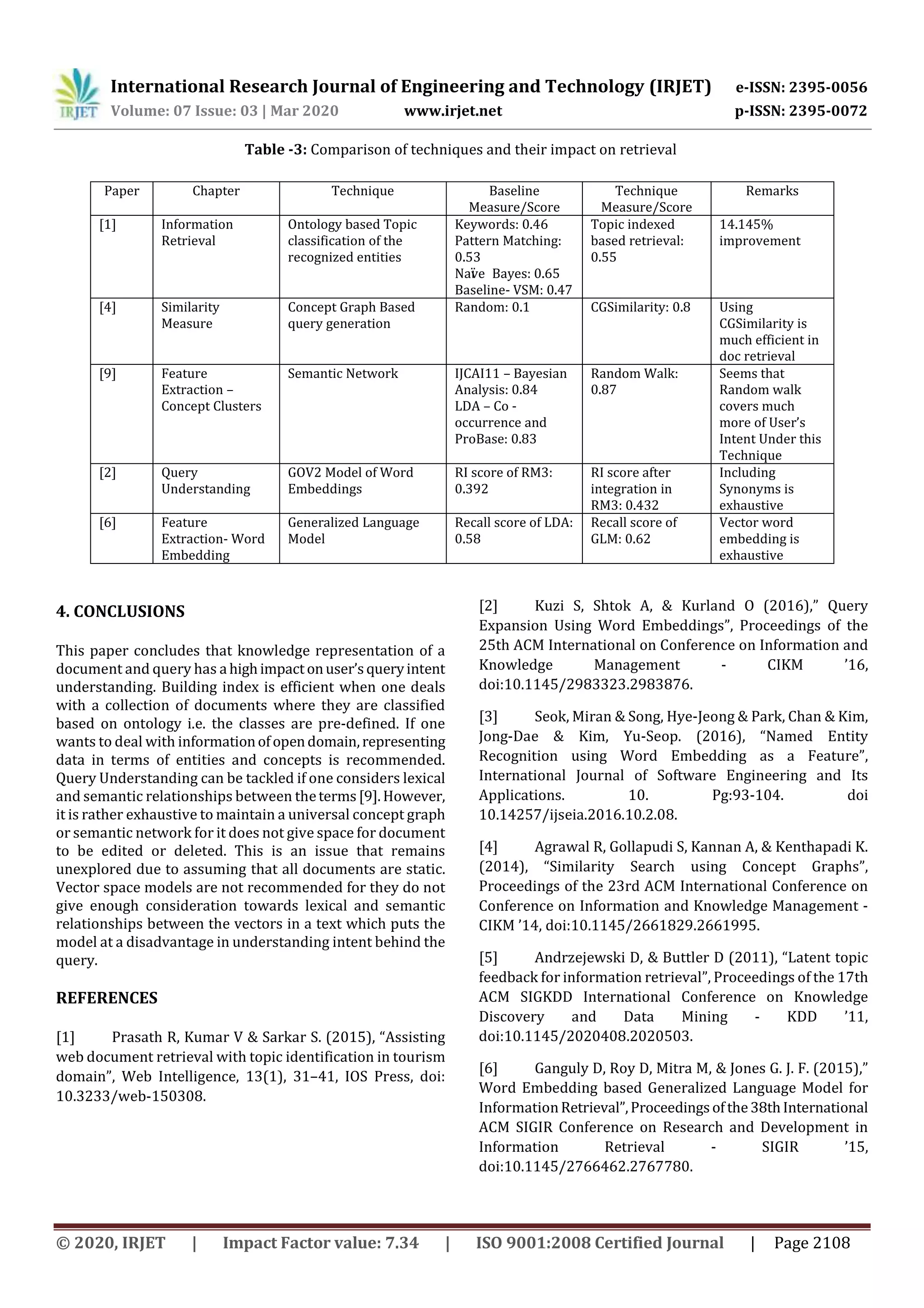 International Research Journal of Engineering and Technology (IRJET) e-ISSN: 2395-0056
Volume: 07 Issue: 03 | Mar 2020 www.irjet.net p-ISSN: 2395-0072
© 2020, IRJET | Impact Factor value: 7.34 | ISO 9001:2008 Certified Journal | Page 2108
4. CONCLUSIONS
This paper concludes that knowledge representation of a
document and query has a highimpactonuser’squeryintent
understanding. Building index is efficient when one deals
with a collection of documents where they are classified
based on ontology i.e. the classes are pre-defined. If one
wants to deal with informationofopendomain,representing
data in terms of entities and concepts is recommended.
Query Understanding can be tackled if one considers lexical
and semantic relationships between theterms[9].However,
it is rather exhaustive to maintain a universal concept graph
or semantic network for it does not give space for document
to be edited or deleted. This is an issue that remains
unexplored due to assuming that all documents are static.
Vector space models are not recommended for they do not
give enough consideration towards lexical and semantic
relationships between the vectors in a text which puts the
model at a disadvantage in understanding intent behind the
query.
REFERENCES
[1] Prasath R, Kumar V & Sarkar S. (2015), “Assisting
web document retrieval with topic identification in tourism
domain”, Web Intelligence, 13(1), 31–41, IOS Press, doi:
10.3233/web-150308.
[2] Kuzi S, Shtok A, & Kurland O (2016),” Query
Expansion Using Word Embeddings”, Proceedings of the
25th ACM International on Conference on Information and
Knowledge Management - CIKM ’16,
doi:10.1145/2983323.2983876.
[3] Seok, Miran & Song, Hye-Jeong & Park, Chan & Kim,
Jong-Dae & Kim, Yu-Seop. (2016), “Named Entity
Recognition using Word Embedding as a Feature”,
International Journal of Software Engineering and Its
Applications. 10. Pg:93-104. doi
10.14257/ijseia.2016.10.2.08.
[4] Agrawal R, Gollapudi S, Kannan A, & Kenthapadi K.
(2014), “Similarity Search using Concept Graphs”,
Proceedings of the 23rd ACM International Conference on
Conference on Information and Knowledge Management -
CIKM ’14, doi:10.1145/2661829.2661995.
[5] Andrzejewski D, & Buttler D (2011), “Latent topic
feedback for information retrieval”, Proceedings of the 17th
ACM SIGKDD International Conference on Knowledge
Discovery and Data Mining - KDD ’11,
doi:10.1145/2020408.2020503.
[6] Ganguly D, Roy D, Mitra M, & Jones G. J. F. (2015),”
Word Embedding based Generalized Language Model for
InformationRetrieval”,Proceedings ofthe38thInternational
ACM SIGIR Conference on Research and Development in
Information Retrieval - SIGIR ’15,
doi:10.1145/2766462.2767780.
Paper Chapter Technique Baseline
Measure/Score
Technique
Measure/Score
Remarks
[1] Information
Retrieval
Ontology based Topic
classification of the
recognized entities
Keywords: 0.46
Pattern Matching:
0.53
Naïve Bayes: 0.65
Baseline- VSM: 0.47
Topic indexed
based retrieval:
0.55
14.145%
improvement
[4] Similarity
Measure
Concept Graph Based
query generation
Random: 0.1 CGSimilarity: 0.8 Using
CGSimilarity is
much efficient in
doc retrieval
[9] Feature
Extraction –
Concept Clusters
Semantic Network IJCAI11 – Bayesian
Analysis: 0.84
LDA – Co -
occurrence and
ProBase: 0.83
Random Walk:
0.87
Seems that
Random walk
covers much
more of User’s
Intent Under this
Technique
[2] Query
Understanding
GOV2 Model of Word
Embeddings
RI score of RM3:
0.392
RI score after
integration in
RM3: 0.432
Including
Synonyms is
exhaustive
[6] Feature
Extraction- Word
Embedding
Generalized Language
Model
Recall score of LDA:
0.58
Recall score of
GLM: 0.62
Vector word
embedding is
exhaustive
Table -3: Comparison of techniques and their impact on retrieval
 
