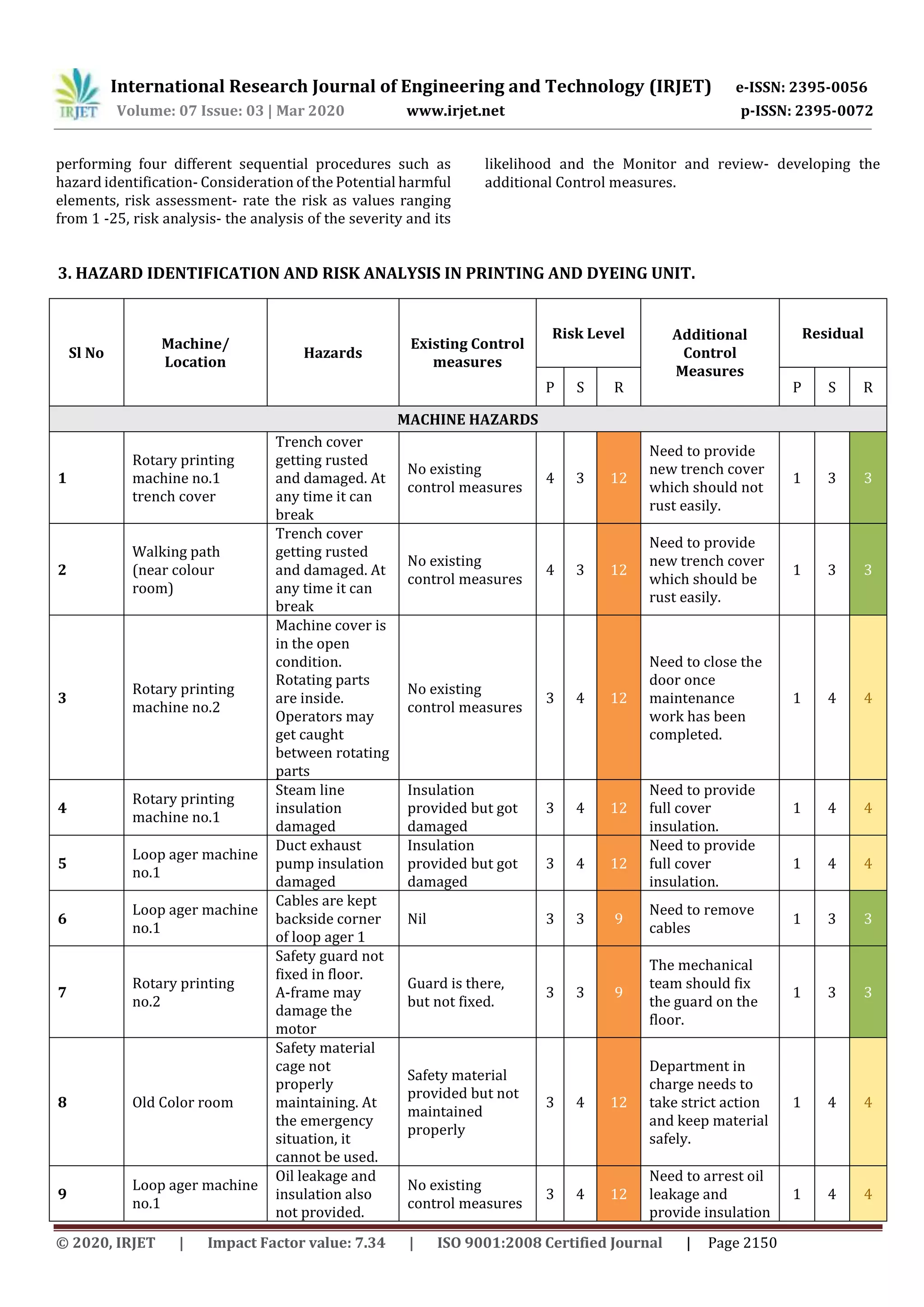 IRJET- Hazard Identification and Risk Assessment (HIRA) in Textile ...