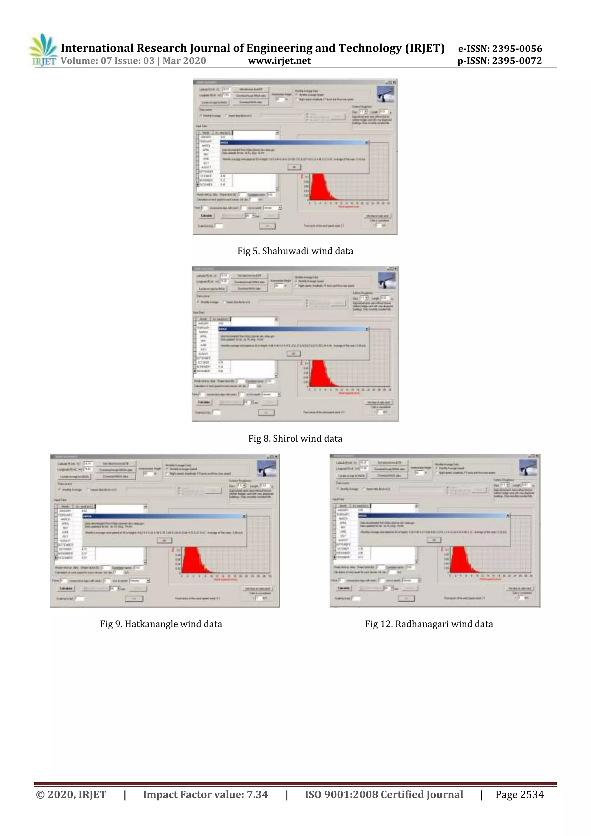 International Research Journal of Engineering and Technology (IRJET) e-ISSN: 2395-0056
Volume: 07 Issue: 03 | Mar 2020 www.irjet.net p-ISSN: 2395-0072
© 2020, IRJET | Impact Factor value: 7.34 | ISO 9001:2008 Certified Journal | Page 2534
Fig 5. Shahuwadi wind data
Fig 8. Shirol wind data
Fig 9. Hatkanangle wind data Fig 12. Radhanagari wind data
 