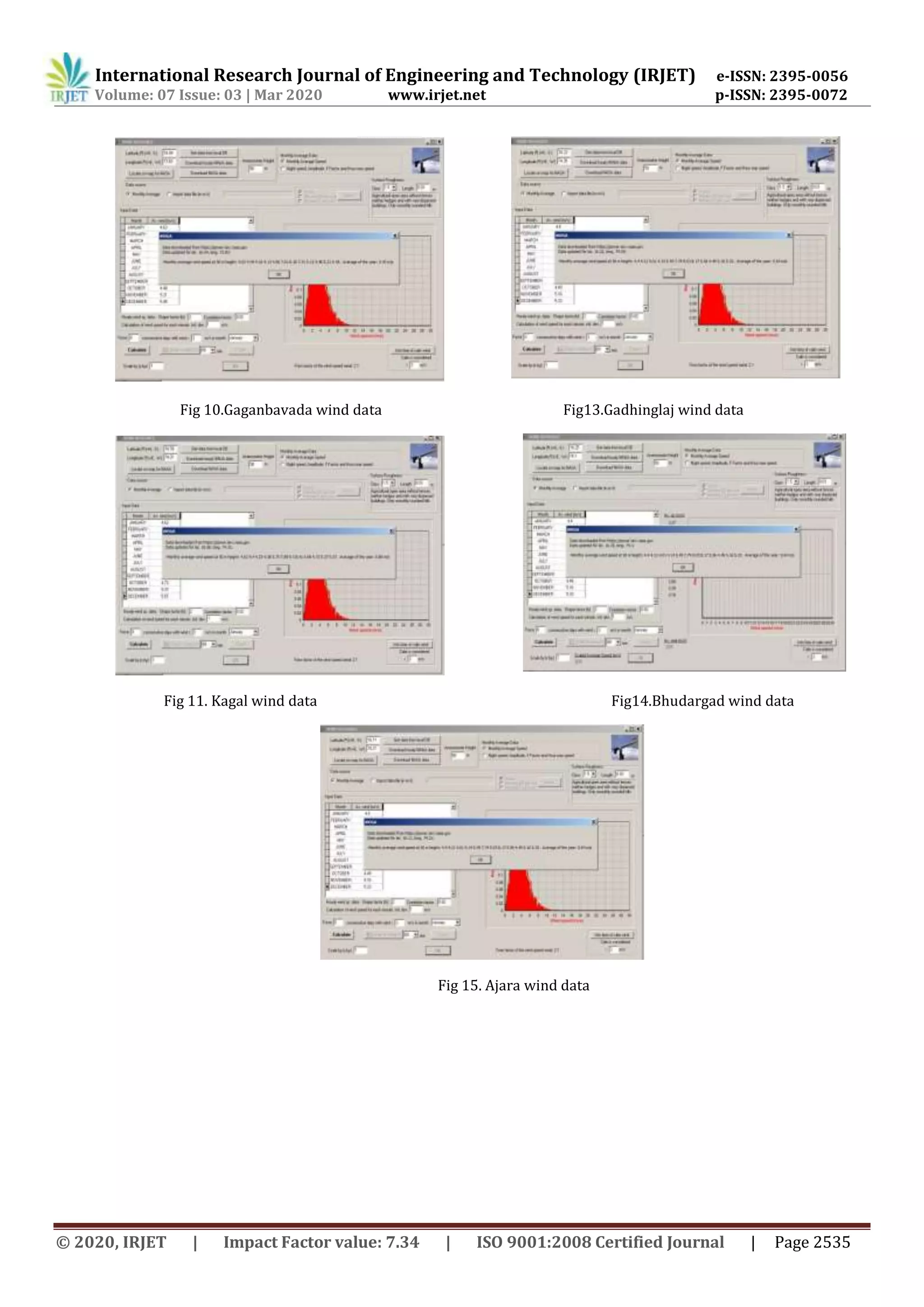 International Research Journal of Engineering and Technology (IRJET) e-ISSN: 2395-0056
Volume: 07 Issue: 03 | Mar 2020 www.irjet.net p-ISSN: 2395-0072
© 2020, IRJET | Impact Factor value: 7.34 | ISO 9001:2008 Certified Journal | Page 2535
Fig 10.Gaganbavada wind data Fig13.Gadhinglaj wind data
Fig 11. Kagal wind data Fig14.Bhudargad wind data
Fig 15. Ajara wind data
 