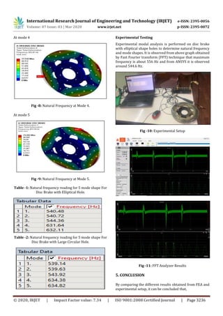 IRJET - Vibration Analysis of Disc Brake by using FEA and FFT Analyzer ...