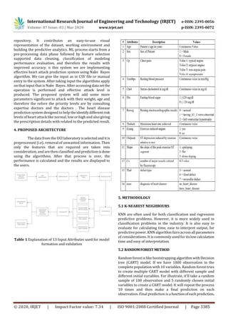 IRJET - Effective Heart Disease Prediction using Distinct Machine Learning Techniques