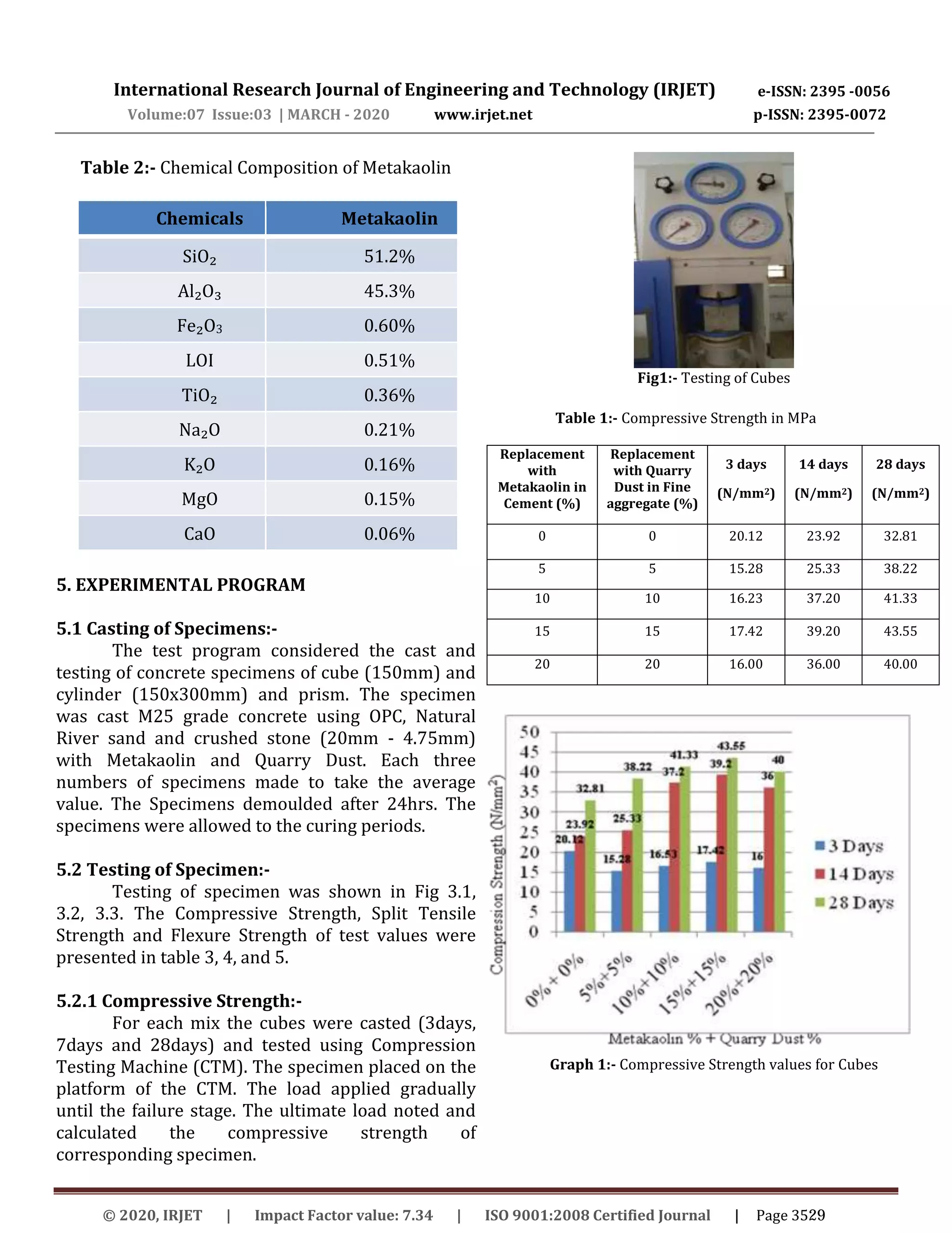 IRJET- An Experimental Study on Influence of Metakaolin and Quarry Dust in Concrte Properties by Partial Replacement of Cement and Fine Aggregate