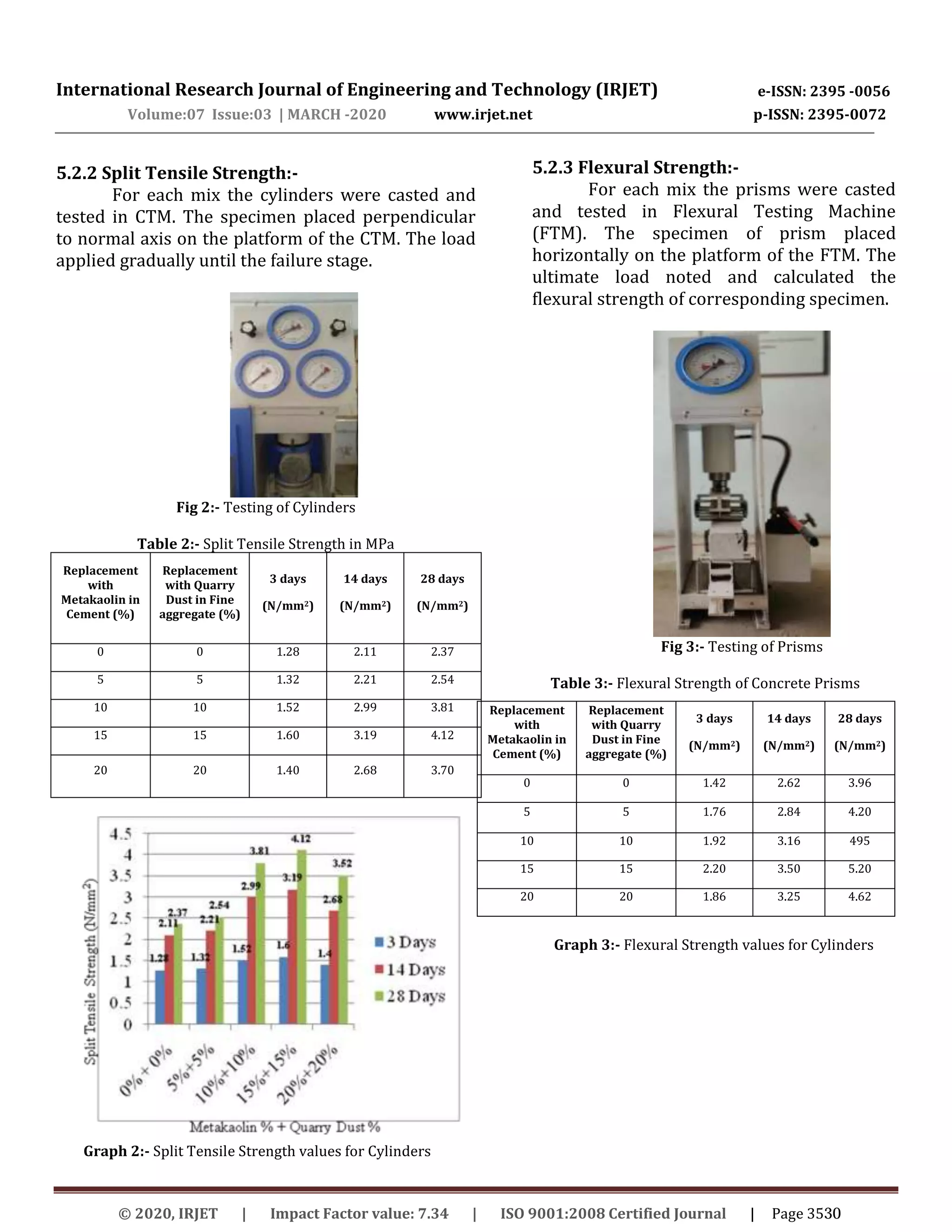 IRJET- An Experimental Study on Influence of Metakaolin and Quarry Dust in Concrte Properties by Partial Replacement of Cement and Fine Aggregate