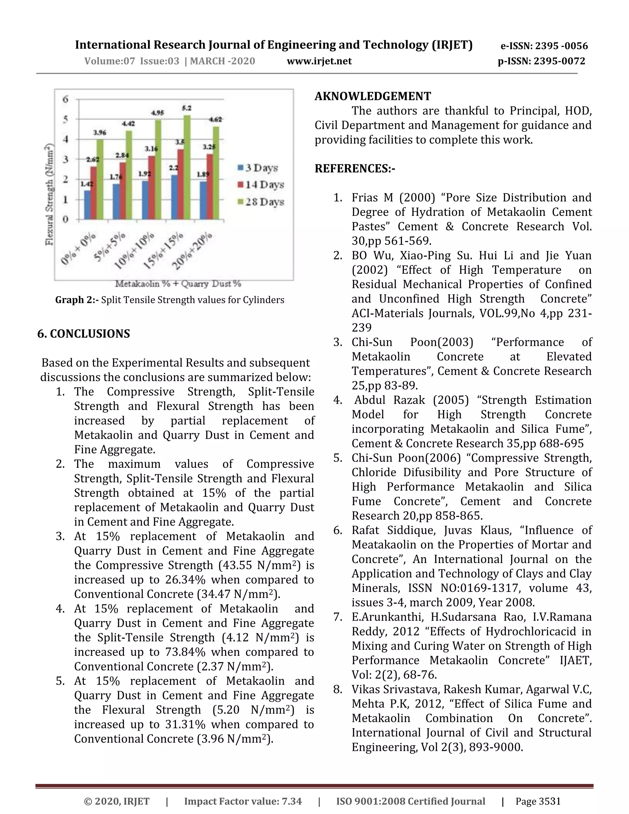IRJET- An Experimental Study on Influence of Metakaolin and Quarry Dust in Concrte Properties by Partial Replacement of Cement and Fine Aggregate
