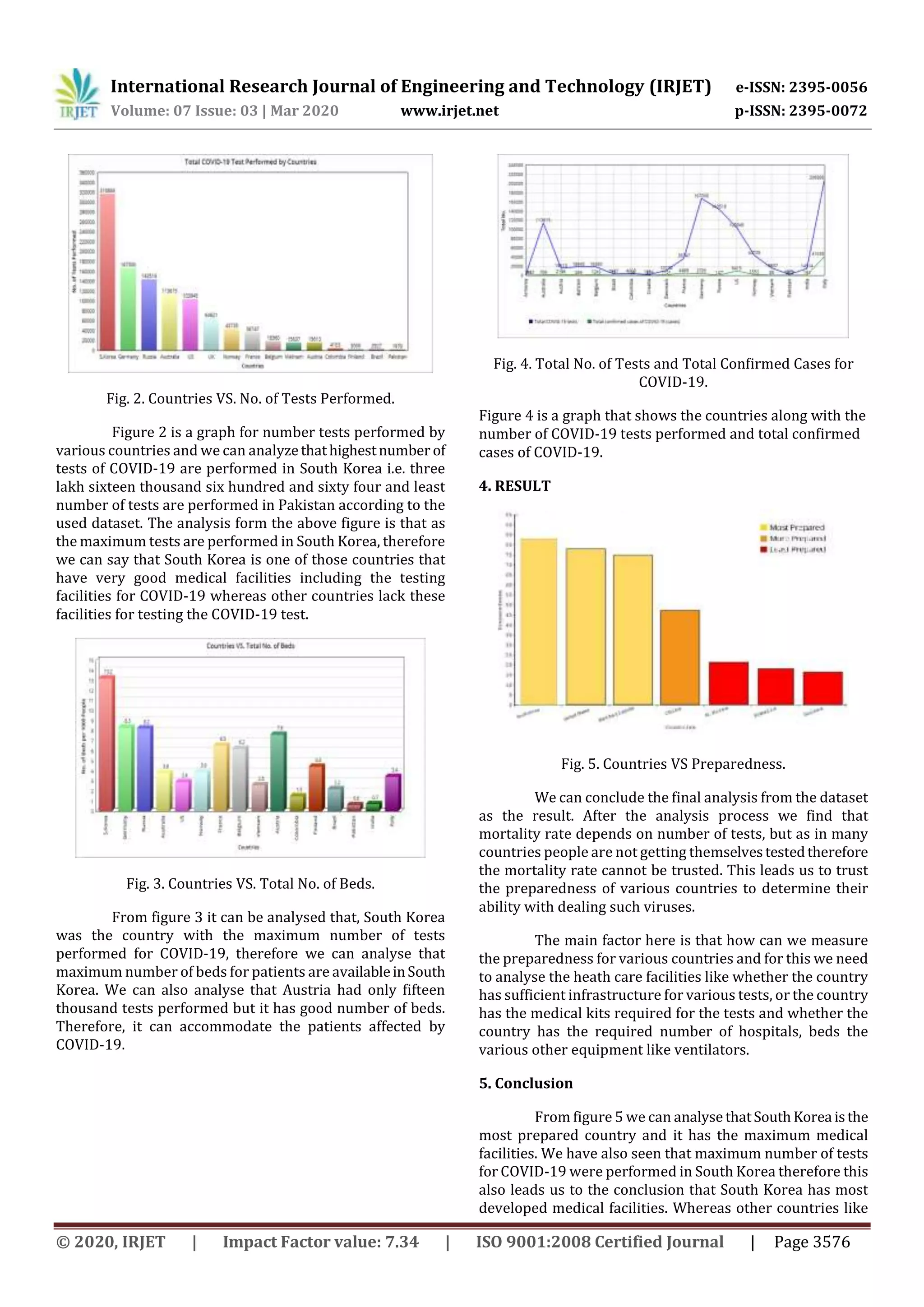 IRJET- Analysis of Health-Care Capabilities of Different Countries in Order to Determine their Preparedness for COVID-19 Virus