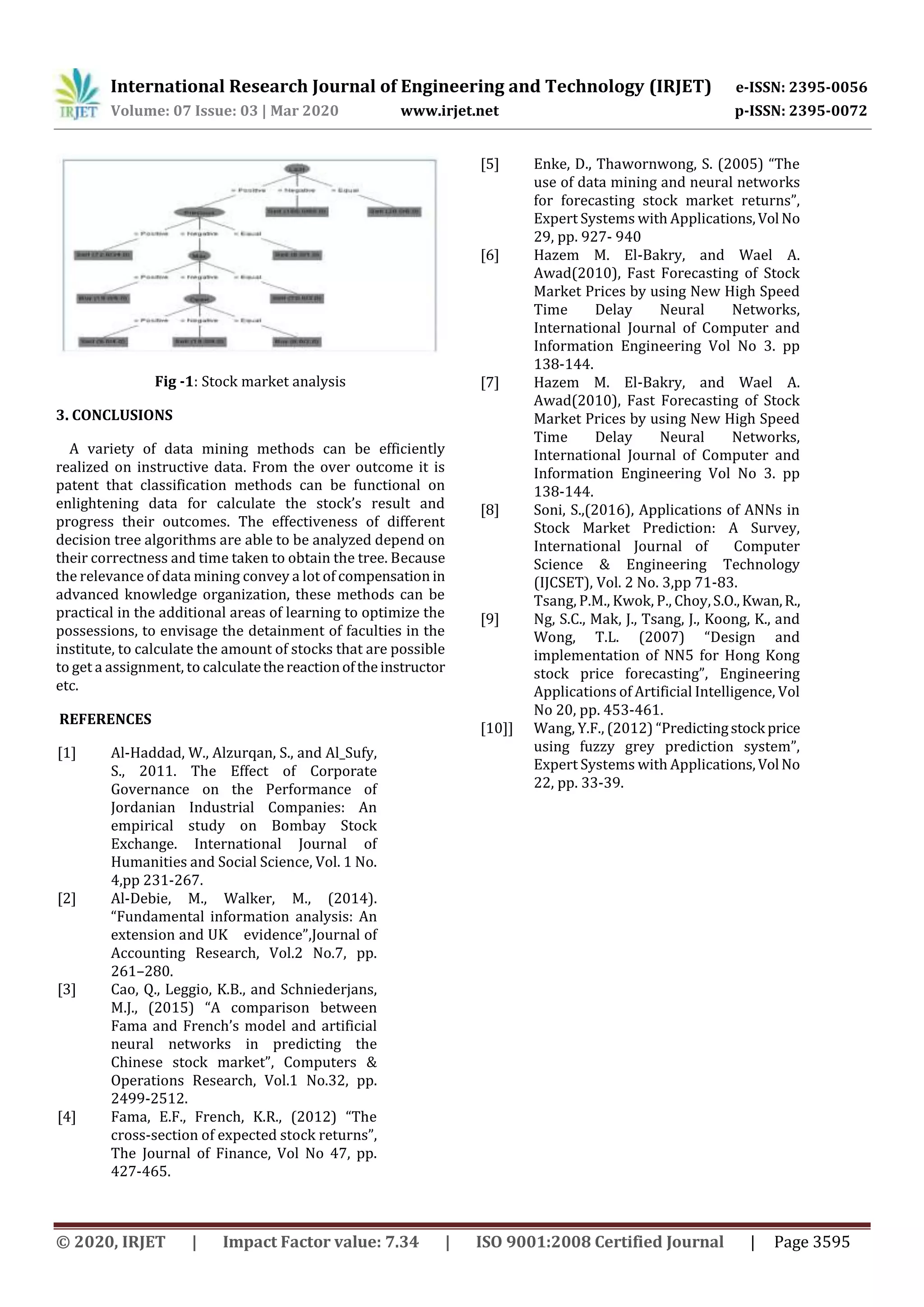 IRJET- Information Reterival of Text-based Deep Stock Prediction