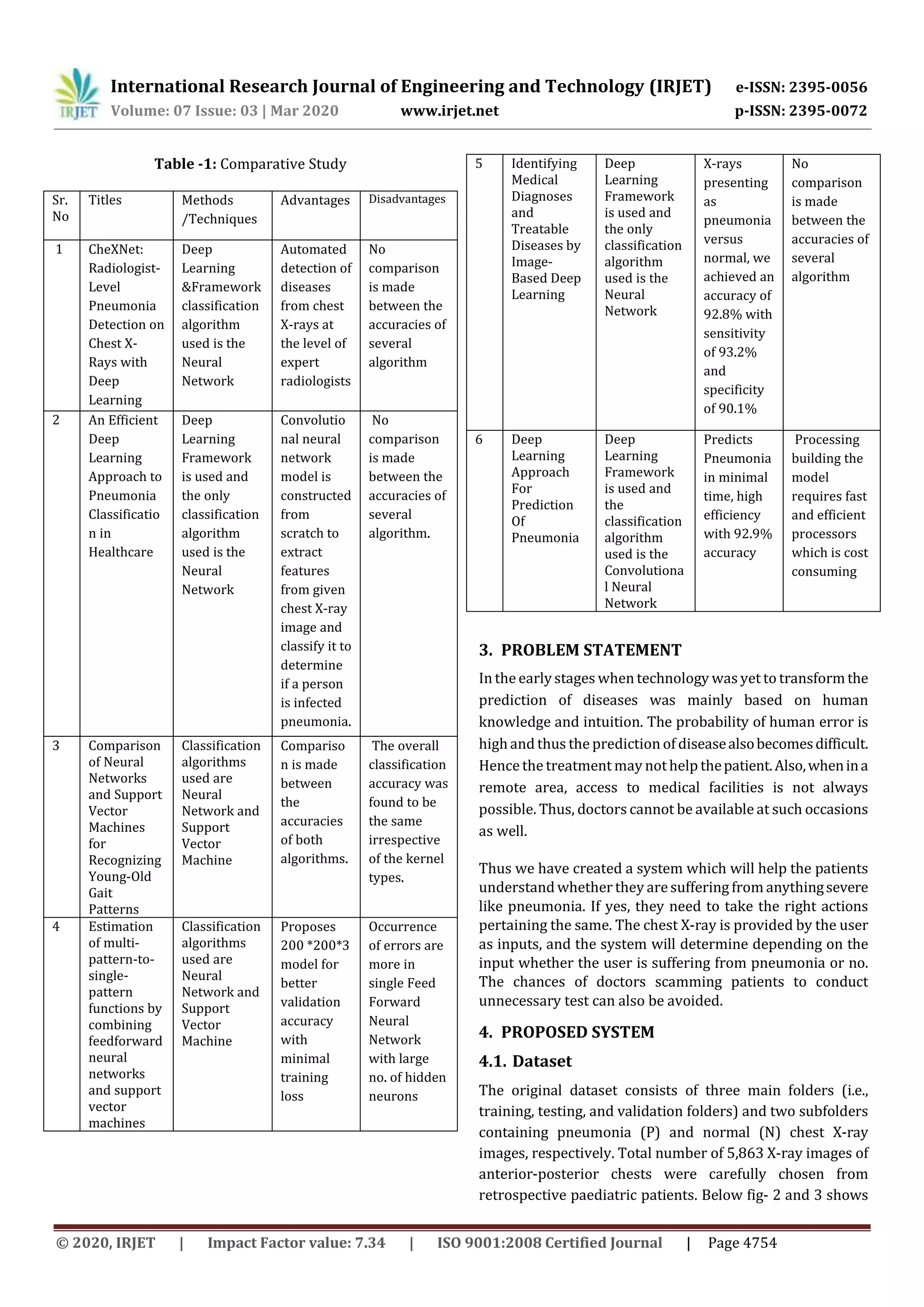 IRJET - Detecting Pneumonia from Chest X-Ray Images using Committee Machine