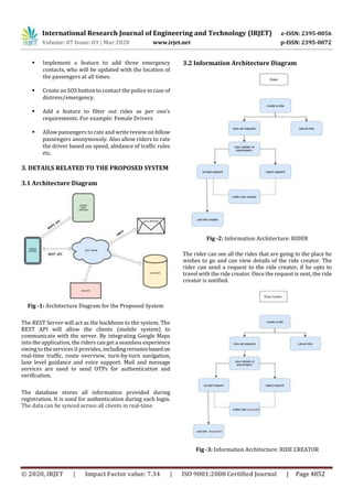 IRJET - App for Ride Sharing