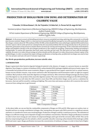 International Research Journal of Engineering and Technology (IRJET) e-ISSN: 2395-0056
Volume: 07 Issue: 03 | Mar 2020 www.irjet.net p-ISSN: 2395-0072
© 2020, IRJET | Impact Factor value: 7.34 | ISO 9001:2008 Certified Journal | Page 4956
PRODUCTION OF BIOGAS FROM COW DUNG AND DETERMINATION OF
CALORIFIC VALUE
T.Anusha1, B. Kiran Kumar2, Ch. Sai Tejendra3, B. Bala Sai4, A. Pavan Sai5,K. naga Sri Sai6
1Assistant professor Department of Mechanical Engineering, DMSSVH College of Engineering, Machilipatnam,
Andhra Pradesh, India.
2B.Tech student Department of Mechanical Engineering, DMSSVH College of Engineering, Machilipatnam,
Andhra Pradesh, India.
---------------------------------------------------------------------***---------------------------------------------------------------------
Abstract - In the present scenario of dwindling petroleum resources and globalwarming, exploringotheravenuesforeco-friendly
fuels became essential. Biogas which is a clean and environmental friendly fuel emerged as one of the potential alternative fuels.
Raw biogas contains about 60-70% methane (CH4), 30-40%carbon dioxide(CO2), tracesofhydrogensulphide(H2S) andfractions
of water vapours. But its wide spread use is hampered by the associated problems like low energy density due to the presence of
impurities, generation at low pressures and the absence of means for storing and transporting. In this contextthisworkintends to
design and establish a facility at the site of biogas production in the campus for purifying, compressing, bottling and making it
transportable. To remove this impurities steel wool, water and silica gel was used. The steel wool is to react with the hydrogen
sulphide, the water is to reduce the percentage of carbon dioxide and the silica gel is to reduce the presence of water vapour inthe
purified biogas. in order to evaluate the impact of biogas purification on heating value, purified and raw biogas was used to heat
15oc rise of water and took 2.26 and 2.5 minutes respectively.
Key Words: gas production, purification, increase calorific value.
1. INTRODUCTION
Biogas is generated when bacteria degrade biological material in the absence of oxygen; in a process known as anaerobic
digestion. Since biogas is a mixture of methane (CH4), carbondioxide(CO2),hydrogen sulphideandtracesof watervapour.Itis
a renewable fuel produced from waste treatment. Biogas is a gas produced from organic materials Such as animal manure,
human excreta, kitchen remains, crops straws and leaves after decomposition and fermentation under air tight (no oxygen)
condition. Main products of the anaerobic digestion are biogas and slurry. After extractionof biogas(energy),theslurrycomes
out of the digester as a by-product of the anaerobic digestion system. The main constituents of biogasaretheCH4andCO2gas.
The biogas burns very well when the CH4 content is more than 50% and therefore biogas can be used as a substitute for
kerosene, charcoal and fire wood for cooking and lighting. This saves time and money and above all it conserves the natural
resources from cutting trees to get firewood.
Substances Symbol Percentage
Methane CH4 50-70%
Carbon dioxide CO2 30-40%
Hydrogen H2 5-10%
Nitrogen N2 1-2%
Water vapour H2O 0.3%
Hydrogen
sulphide
H2S traces
Table.1 Composition of biogas
In the above table, we can see that the combustible components of biogas are CH4 and H2. Other gases are useless, toxic or
harmful and have no energy contribution in biogas. Also, among these two gases only CH4 is present in a significant amount
and hence, is considered in most cases involving biogas. Production of biogas could be a continuous process. The utilizationof
biogas as an efficient energy source depends strongly on its methane concentration. Therefore, biogas purificationisessential
in order to have more energy per unit volume of compressed biogas and to get rid of the corrosive effect of H2S. This can be
done by compressing the gas into the cylinders, which is possible only after removing carbon dioxide (CO2), hydrogen sulfide
(H2S) and water vapor. Biogas purification increases the concentration of methane in biogas, in order to have fuel of higher
 