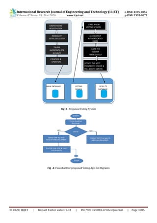 IRJET   - Secured Smart Voting System using Aadhar