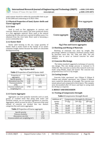 IRJET- Experimental Investigation of Formulation and Characterization ...