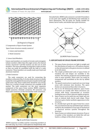 IRJET - Review on Study of Space Frame Structure System | PDF