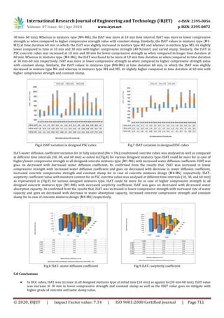 International Research Journal of Engineering and Technology (IRJET) e-ISSN: 2395-0056
Volume: 07 Issue: 04 | Apr 2020 www.irjet.net p-ISSN: 2395-0072
© 2020, IRJET | Impact Factor value: 7.34 | ISO 9001:2008 Certified Journal | Page 711
30 min- 60 min). Whereas in mixtures type (M4-M6), the ISAT was more at 10 min time interval. ISAT was more in lower compressive
strength as when compared to higher compressive strength value with constant slump. Similarly, the ISAT values in mixtures type (M1-
M3) at time duration 60 min in which, the ISAT was slightly increased in mixture type M2 and whereas in mixture type M3, its slightly
lower compared to time at 10 min and 30 min with higher compressive strength (40 N/mm2) and varied slump. Similarly, the ISAT in
PSC concrete cubes was increased at 10 min and 30 min for lower compressive strength as when compared to longer time duration at
60 min. Whereas in mixtures type (M4-M6), the ISAT was found to be more at 10 min time duration as when compared to time duration
at 30 min-60 min respectively. ISAT was more in lower compressive strength as when compared to higher compressive strength value
with constant slump. Similarly, the ISAT values in mixtures type (M4-M6) at time duration 60 min, in which the ISAT was slightly
decreased in mixture type M6 and whereas in mixtures type M4 and M5, its slightly higher compared to time duration at 60 min with
higher compressive strength and constant slump.
Fig.6 ISAT variation in designed PSC cubes Fig.7 ISAT variation in designed FSC cubes
ISAT-water diffusion coefficient variation for in fully saturated (Mc = 5%) conditioned concrete cubes was analysed as well as compared
at different time intervals (10, 30, and 60 min) as noted in (Fig.8) for various designed mixtures type. ISAT could be more for in case of
higher/lower compressive strength in all designed concrete mixtures type (M1-M6) with increased water diffusion coefficient. ISAT was
goes on decreased with decreased water diffusion coefficient. Its confirmed from the results that, ISAT was increased in lower
compressive strength with increased water diffusion coefficient and goes on decreased with decrease in water diffusion coefficient,
increased concrete compressive strength and constant slump for in case of concrete mixtures design (M4-M6) respectively. ISAT-
sorptivity coefficient value with moisture content for in FSC concrete cubes was analysed at different time intervals (10, 30, and 60 min)
as represented in (Fig.9) for various designed mixtures type. ISAT could be more for in case of higher compressive strength in all
designed concrete mixtures type (M1-M6) with increased sorptivity coefficient. ISAT was goes on decreased with decreased water
absorption capacity. Its confirmed from the results that, ISAT was increased in lower compressive strength with increased rate of water
capacity and goes on decreased with decrease in water absorption capacity, increased concrete compressive strength and constant
slump for in case of concrete mixtures design (M4-M6) respectively.
Fig.8 ISAT- water diffusion coefficient Fig.9 ISAT- sorptivity coefficient
5.0 Conclusions
 In DCC cubes, ISAT was increase in all designed mixtures type at initial time (10 min) as against to (30 min-60 min). ISAT value
was increase at 10 min in lower compressive strength and constant slump as well as the ISAT value goes on mitigate with
higher grade of concrete and same slump value.
 