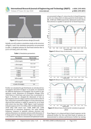 International Research Journal of Engineering and Technology (IRJET) e-ISSN: 2395-0056
Volume: 07 Issue: 04 | Apr 2020 www.irjet.net p-ISSN: 2395-0072
© 2020, IRJET | Impact Factor value: 7.34 | ISO 9001:2008 Certified Journal | Page 1573
Figure 2: Proposed antenna design (Ground)
Initially, we will conduct a simulation study on the structure
of Figure 1 and 2, the simulation parameters are presented
in table 1, designed antenna for dual band antenna that is
(13.5-13.9 GHz), (18.5-20.5 GHz).
Table 1. Simulation parameters
Parameter Size in mm
b (Rectangle)
4.0 x 1.0
c (Rectangle)
3.5 x 1.0
d (Rectangle)
1.5 x 1.0
e (gap) 6.8
f (gap) 1.5
g (gap) 6.1
h (gap) 4.0
k(Rectangle)
3.0 x 1.0
m(Rectangle)
4.0 x 1.0
n (side of triangle) 9.0
Further we simulated to get third band, we introduced two
rectangular slot (slot b in figure 1) on patch, we simulated
for different dimension of rectangular slot on patch to get
optimum result, dimension of rectangular changes from
1.0x3.9mm to 1.0x4.3mm and return loss is presented in
figure 3. Further we changed the dimension of slot on
ground plane (slot Gs in figure 2) from3.4x1.0mmto3.8x1.0
mm, return loss is presented in figure 4. From returnlosswe
observed that antenna is capble to operate for as tri band
with return loss less than -15dB. Figure 3 and 4 presents
triband response (13.5-14.1 GHz), (18.5-21 GHz) and (23.0-
24.02 GHz) with return loss -15dB, 40dB and -12dB
respectively at resonance frequency. For same triband
frequency response to optimize antenna structure and
antenna dimension we simulate antenna with dimension of
F-shape patch. F-shape slot (slot d in figure 1) is varied from
1.4x1.0mm to 1.8x1.0mm is simulatedandoptimizedresults
are presented in figure 5, return loss for tri-band frequency
((13.5-14.1 GHz), (18.5-21 GHz) and (23.0-24.02 GHz) is-15
dB, -25dB and -40dB respectively. Optimized results shows
that antenna is capable to operate for tri-band frequency.
Figure 3: Return loss of antenna for variation in slot
Figure 4: Return loss of antenna for variation in slot
Figure 5: Return loss of antenna for variation in ground
plane
From Figure 6, it is observed that tri band response can be
enhanced further for first and third band of antenna we
demonstrated to enhance performance further by varying
 