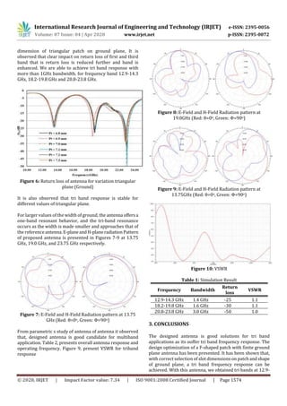 International Research Journal of Engineering and Technology (IRJET) e-ISSN: 2395-0056
Volume: 07 Issue: 04 | Apr 2020 www.irjet.net p-ISSN: 2395-0072
© 2020, IRJET | Impact Factor value: 7.34 | ISO 9001:2008 Certified Journal | Page 1574
dimension of triangular patch on ground plane, It is
observed that clear impact on return loss of first and third
band that is return loss is reduced further and band is
enhanced. We are able to achieve tri band response with
more than 1GHz bandwidth, for frequency band 12.9-14.3
GHz, 18.2-19.8 GHz and 20.8-23.8 GHz.
Figure 6: Return loss of antenna for variation triangular
plane (Ground)
It is also observed that tri band response is stable for
different values of triangular plane.
For larger values of the width of ground, the antenna offersa
one-band resonant behavior, and the tri-band resonance
occurs as the width is made smaller and approaches that of
the referenceantenna.E-planeandH-planeradiationPattern
of proposed antenna is presented in Figures 7-9 at 13.75
GHz, 19.0 GHz, and 23.75 GHz respectively.
Figure 7: E-Field and H-Field Radiation pattern at 13.75
GHz (Red: θ=0o, Green: Φ=90o)
From parametric s study of antenna of antenna it observed
that, designed antenna is good candidate for multiband
application. Table 2, presents overall antenna response and
operating frequency. Figure 9, present VSWR for triband
response
Figure 8: E-Field and H-Field Radiation pattern at
19.0GHz (Red: θ=0o, Green: Φ=90o)
Figure 9: E-Field and H-Field Radiation pattern at
13.75GHz (Red: θ=0o, Green: Φ=90o)
Figure 10: VSWR
Table 1: Simulation Result
Frequency Bandwidth
Return
loss
VSWR
12.9-14.3 GHz 1.4 GHz -25 1.1
18.2-19.8 GHz 1.6 GHz -30 1.1
20.8-23.8 GHz 3.0 GHz -50 1.0
3. CONCLUSIONS
The designed antenna is good solutions for tri band
applications as its ooffer tri band frequency response. The
design optimization of a F-shaped patch with finite ground
plane antenna has been presented. It has been shown that,
with correct selection of slot dimensions on patchandshape
of ground plane, a tri band frequency response can be
achieved. With this antenna, we obtained tri bands at 12.9-
 