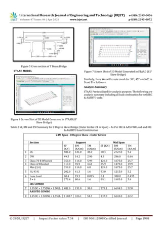 IRJET - Analysis of Skew Bridge using Computational Method | PDF