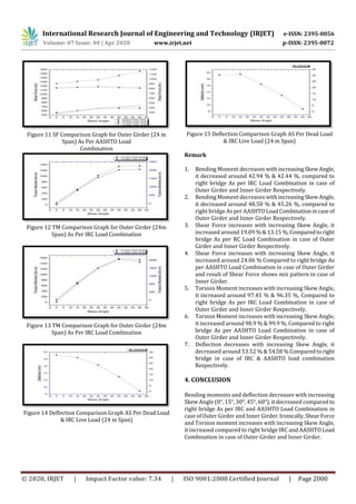 IRJET - Analysis of Skew Bridge using Computational Method | PDF