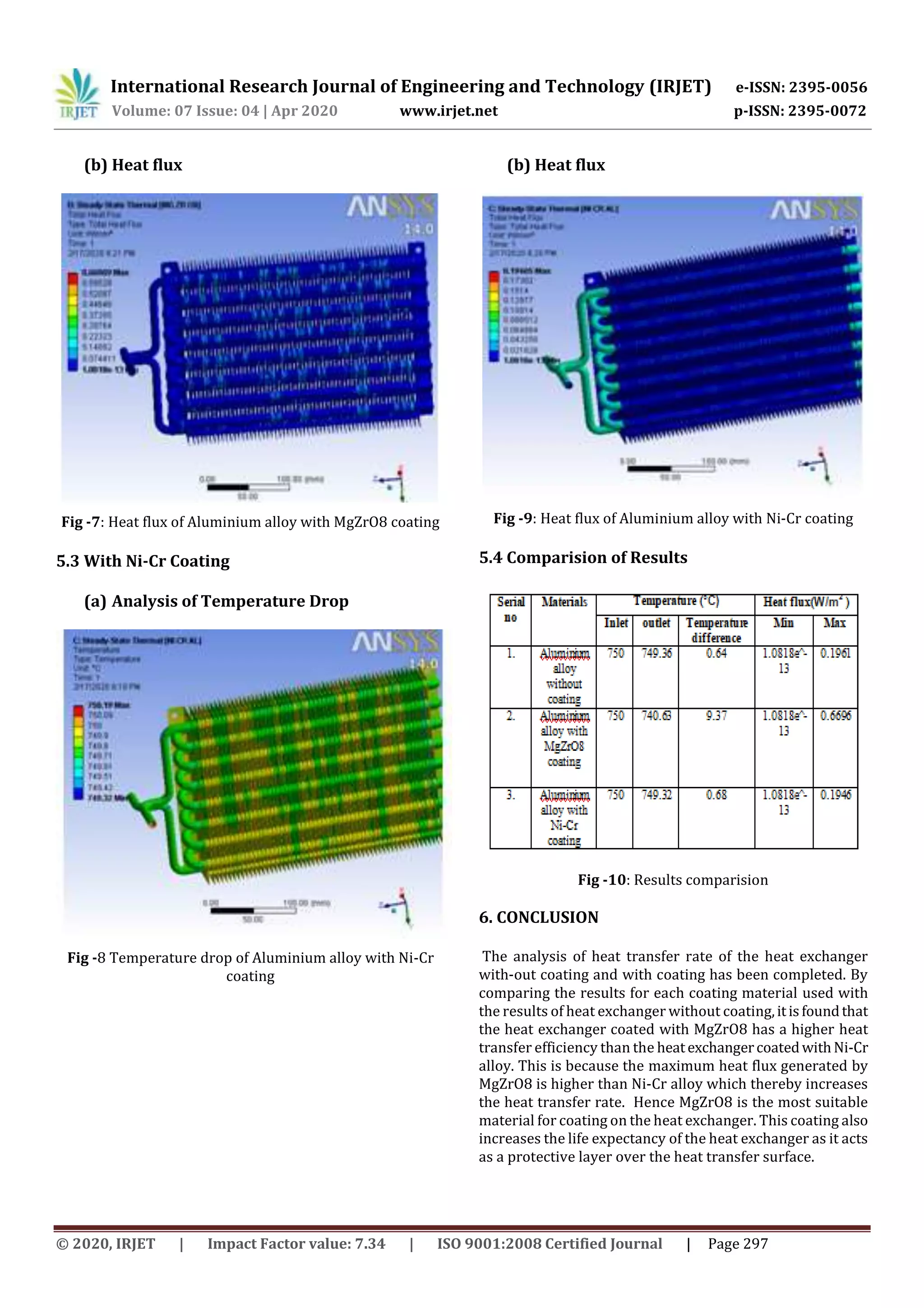 International Research Journal of Engineering and Technology (IRJET) e-ISSN: 2395-0056
Volume: 07 Issue: 04 | Apr 2020 www.irjet.net p-ISSN: 2395-0072
© 2020, IRJET | Impact Factor value: 7.34 | ISO 9001:2008 Certified Journal | Page 297
(b) Heat flux
Fig -7: Heat flux of Aluminium alloy with MgZrO8 coating
5.3 With Ni-Cr Coating
(a) Analysis of Temperature Drop
Fig -8 Temperature drop of Aluminium alloy with Ni-Cr
coating
(b) Heat flux
Fig -9: Heat flux of Aluminium alloy with Ni-Cr coating
5.4 Comparision of Results
Fig -10: Results comparision
6. CONCLUSION
The analysis of heat transfer rate of the heat exchanger
with-out coating and with coating has been completed. By
comparing the results for each coating material used with
the results of heat exchanger without coating,itisfoundthat
the heat exchanger coated with MgZrO8 has a higher heat
transfer efficiency than the heatexchangercoatedwithNi-Cr
alloy. This is because the maximum heat flux generated by
MgZrO8 is higher than Ni-Cr alloy which thereby increases
the heat transfer rate. Hence MgZrO8 is the most suitable
material for coating on the heat exchanger. This coating also
increases the life expectancy of the heat exchanger as it acts
as a protective layer over the heat transfer surface.
 