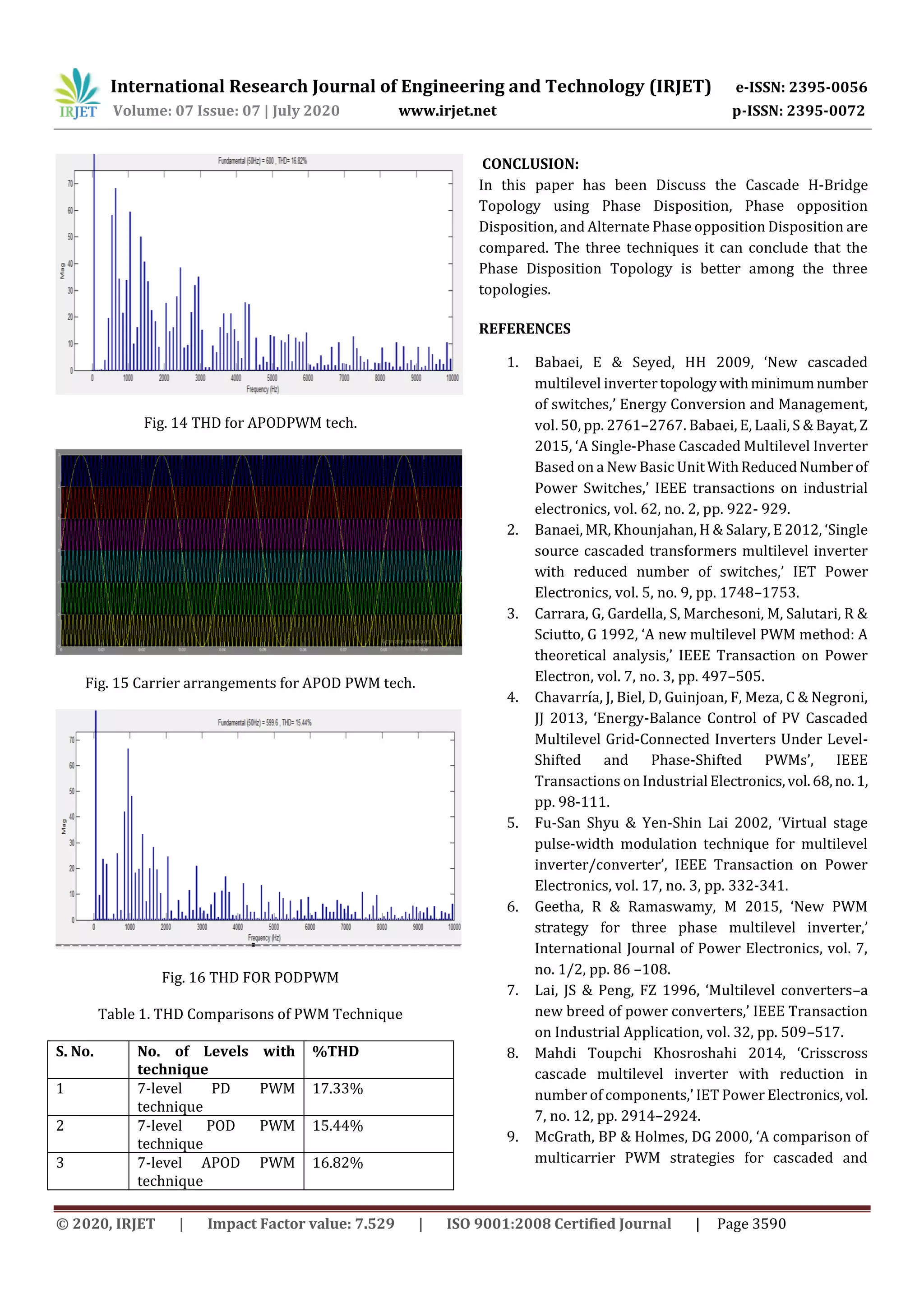 International Research Journal of Engineering and Technology (IRJET) e-ISSN: 2395-0056
Volume: 07 Issue: 07 | July 2020 www.irjet.net p-ISSN: 2395-0072
© 2020, IRJET | Impact Factor value: 7.529 | ISO 9001:2008 Certified Journal | Page 3590
Fig. 14 THD for APODPWM tech.
Fig. 15 Carrier arrangements for APOD PWM tech.
Fig. 16 THD FOR PODPWM
Table 1. THD Comparisons of PWM Technique
S. No. No. of Levels with
technique
%THD
1 7-level PD PWM
technique
17.33%
2 7-level POD PWM
technique
15.44%
3 7-level APOD PWM
technique
16.82%
CONCLUSION:
In this paper has been Discuss the Cascade H-Bridge
Topology using Phase Disposition, Phase opposition
Disposition, and Alternate Phase opposition Disposition are
compared. The three techniques it can conclude that the
Phase Disposition Topology is better among the three
topologies.
REFERENCES
1. Babaei, E & Seyed, HH 2009, ‘New cascaded
multilevel invertertopologywithminimumnumber
of switches,’ Energy Conversion and Management,
vol. 50, pp. 2761–2767. Babaei, E, Laali, S & Bayat, Z
2015, ‘A Single-Phase Cascaded Multilevel Inverter
Based on a New Basic UnitWithReducedNumberof
Power Switches,’ IEEE transactions on industrial
electronics, vol. 62, no. 2, pp. 922- 929.
2. Banaei, MR, Khounjahan, H & Salary, E 2012, ‘Single
source cascaded transformers multilevel inverter
with reduced number of switches,’ IET Power
Electronics, vol. 5, no. 9, pp. 1748–1753.
3. Carrara, G, Gardella, S, Marchesoni, M, Salutari, R &
Sciutto, G 1992, ‘A new multilevel PWM method: A
theoretical analysis,’ IEEE Transaction on Power
Electron, vol. 7, no. 3, pp. 497–505.
4. Chavarría, J, Biel, D, Guinjoan, F, Meza, C & Negroni,
JJ 2013, ‘Energy-Balance Control of PV Cascaded
Multilevel Grid-Connected Inverters Under Level-
Shifted and Phase-Shifted PWMs’, IEEE
Transactions on Industrial Electronics,vol.68,no.1,
pp. 98-111.
5. Fu-San Shyu & Yen-Shin Lai 2002, ‘Virtual stage
pulse-width modulation technique for multilevel
inverter/converter’, IEEE Transaction on Power
Electronics, vol. 17, no. 3, pp. 332-341.
6. Geetha, R & Ramaswamy, M 2015, ‘New PWM
strategy for three phase multilevel inverter,’
International Journal of Power Electronics, vol. 7,
no. 1/2, pp. 86 –108.
7. Lai, JS & Peng, FZ 1996, ‘Multilevel converters–a
new breed of power converters,’ IEEE Transaction
on Industrial Application, vol. 32, pp. 509–517.
8. Mahdi Toupchi Khosroshahi 2014, ‘Crisscross
cascade multilevel inverter with reduction in
number of components,’ IET Power Electronics,vol.
7, no. 12, pp. 2914–2924.
9. McGrath, BP & Holmes, DG 2000, ‘A comparison of
multicarrier PWM strategies for cascaded and
 