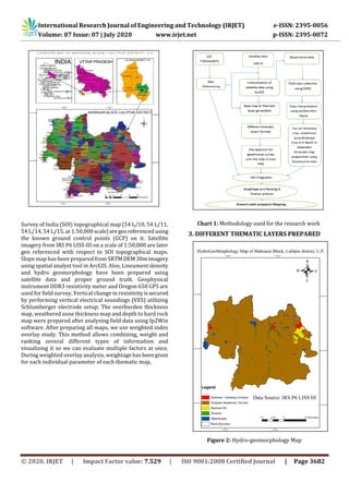IRJET - Delineation of Groundwater Potential Zones in Hard Rock Terrain ...