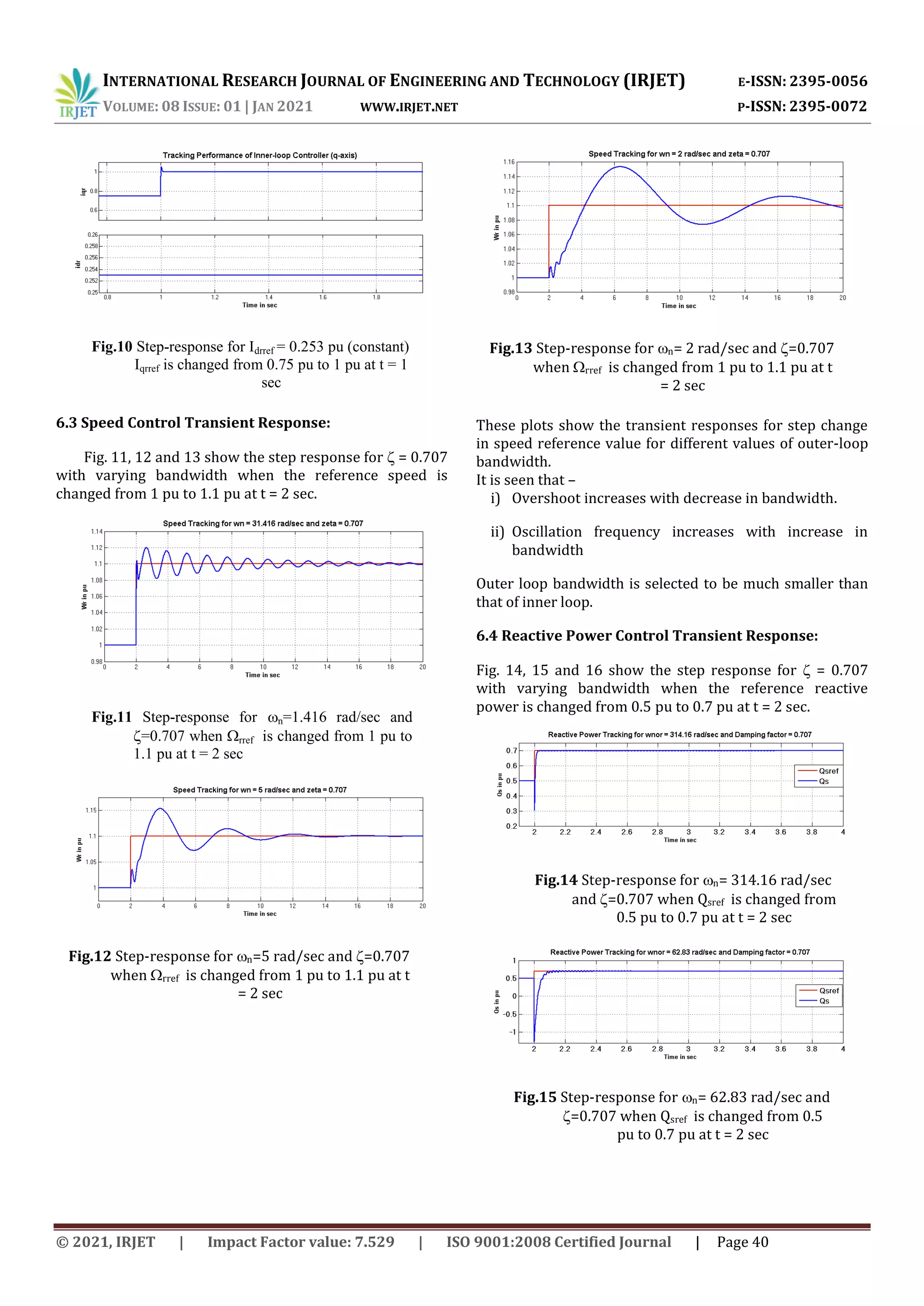 INTERNATIONAL RESEARCH JOURNAL OF ENGINEERING AND TECHNOLOGY (IRJET) E-ISSN: 2395-0056
VOLUME: 08 ISSUE: 01 | JAN 2021 WWW.IRJET.NET P-ISSN: 2395-0072
© 2021, IRJET | Impact Factor value: 7.529 | ISO 9001:2008 Certified Journal | Page 40
6.3 Speed Control Transient Response:
Fig. 11, 12 and 13 show the step response for = 0.707
with varying bandwidth when the reference speed is
changed from 1 pu to 1.1 pu at t = 2 sec.
These plots show the transient responses for step change
in speed reference value for different values of outer-loop
bandwidth.
It is seen that –
i) Overshoot increases with decrease in bandwidth.
ii) Oscillation frequency increases with increase in
bandwidth
Outer loop bandwidth is selected to be much smaller than
that of inner loop.
6.4 Reactive Power Control Transient Response:
Fig. 14, 15 and 16 show the step response for = 0.707
with varying bandwidth when the reference reactive
power is changed from 0.5 pu to 0.7 pu at t = 2 sec.
Fig.10 Step-response for Idrref = 0.253 pu (constant)
Iqrref is changed from 0.75 pu to 1 pu at t = 1
sec
Fig.11 Step-response for n=1.416 rad/sec and
=0.707 when rref is changed from 1 pu to
1.1 pu at t = 2 sec
Fig.12 Step-response for n=5 rad/sec and =0.707
when rref is changed from 1 pu to 1.1 pu at t
= 2 sec
Fig.13 Step-response for n= 2 rad/sec and =0.707
when rref is changed from 1 pu to 1.1 pu at t
= 2 sec
Fig.14 Step-response for n= 314.16 rad/sec
and =0.707 when Qsref is changed from
0.5 pu to 0.7 pu at t = 2 sec
Fig.15 Step-response for n= 62.83 rad/sec and
=0.707 when Qsref is changed from 0.5
pu to 0.7 pu at t = 2 sec
 