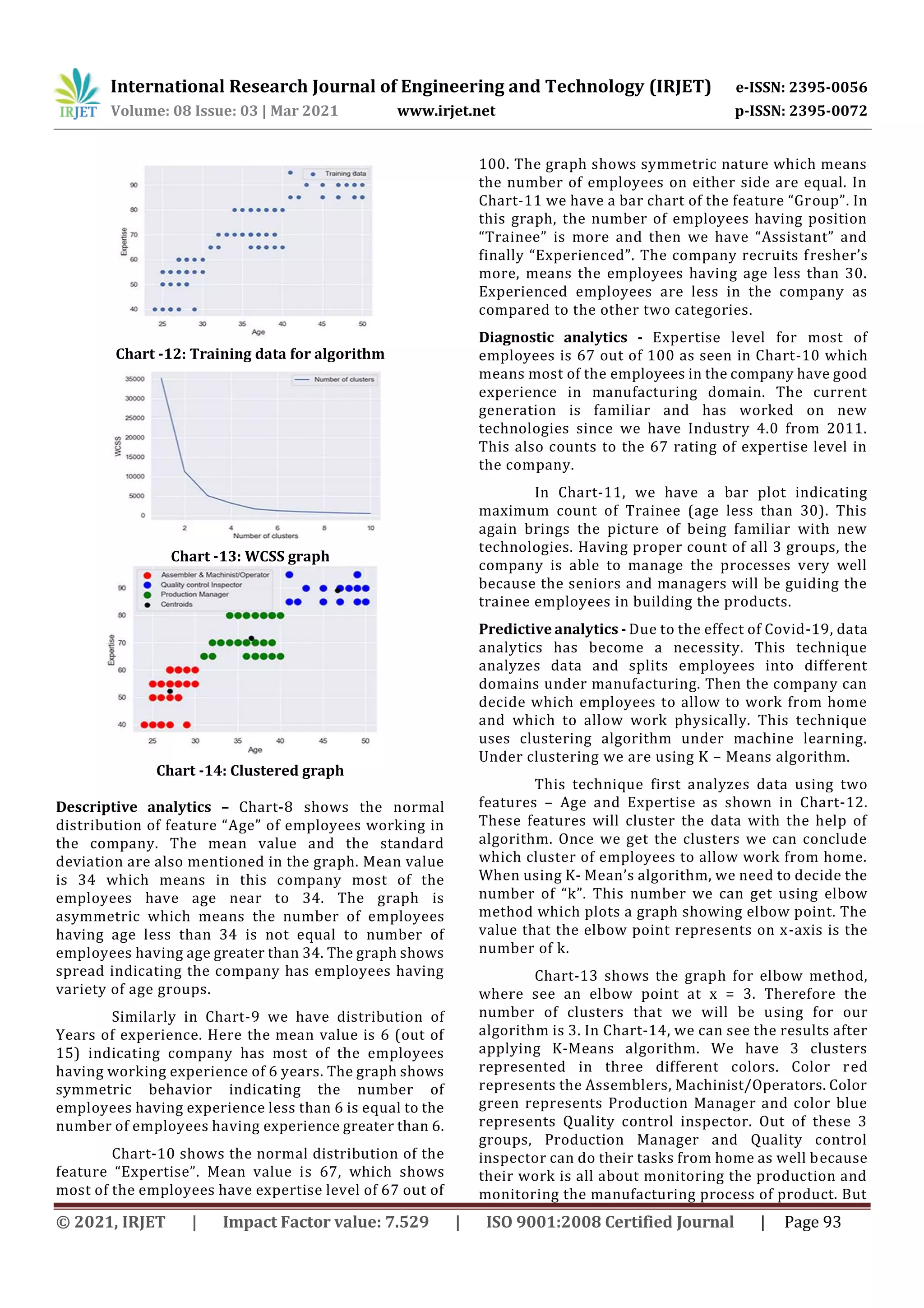 International Research Journal of Engineering and Technology (IRJET) e-ISSN: 2395-0056
Volume: 08 Issue: 03 | Mar 2021 www.irjet.net p-ISSN: 2395-0072
© 2021, IRJET | Impact Factor value: 7.529 | ISO 9001:2008 Certified Journal | Page 93
Chart -12: Training data for algorithm
Chart -13: WCSS graph
Chart -14: Clustered graph
Descriptive analytics – Chart-8 shows the normal
distribution of feature “Age” of employees working in
the company. The mean value and the standard
deviation are also mentioned in the graph. Mean value
is 34 which means in this company most of the
employees have age near to 34. The graph is
asymmetric which means the number of employees
having age less than 34 is not equal to number of
employees having age greater than 34. The graph shows
spread indicating the company has employees having
variety of age groups.
Similarly in Chart-9 we have distribution of
Years of experience. Here the mean value is 6 (out of
15) indicating company has most of the employees
having working experience of 6 years. The graph shows
symmetric behavior indicating the number of
employees having experience less than 6 is equal to the
number of employees having experience greater than 6.
Chart-10 shows the normal distribution of the
feature “Expertise”. Mean value is 67, which shows
most of the employees have expertise level of 67 out of
100. The graph shows symmetric nature which means
the number of employees on either side are equal. In
Chart-11 we have a bar chart of the feature “Group”. In
this graph, the number of employees having position
“Trainee” is more and then we have “Assistant” and
finally “Experienced”. The company recruits fresher’s
more, means the employees having age less than 30.
Experienced employees are less in the company as
compared to the other two categories.
Diagnostic analytics - Expertise level for most of
employees is 67 out of 100 as seen in Chart-10 which
means most of the employees in the company have good
experience in manufacturing domain. The current
generation is familiar and has worked on new
technologies since we have Industry 4.0 from 2011.
This also counts to the 67 rating of expertise level in
the company.
In Chart-11, we have a bar plot indicating
maximum count of Trainee (age less than 30). This
again brings the picture of being familiar with new
technologies. Having proper count of all 3 groups, the
company is able to manage the processes very well
because the seniors and managers will be guiding the
trainee employees in building the products.
Predictive analytics - Due to the effect of Covid-19, data
analytics has become a necessity. This technique
analyzes data and splits employees into different
domains under manufacturing. Then the company can
decide which employees to allow to work from home
and which to allow work physically. This technique
uses clustering algorithm under machine learning.
Under clustering we are using K – Means algorithm.
This technique first analyzes data using two
features – Age and Expertise as shown in Chart-12.
These features will cluster the data with the help of
algorithm. Once we get the clusters we can conclude
which cluster of employees to allow work from home.
When using K- Mean’s algorithm, we need to decide the
number of “k”. This number we can get using elbow
method which plots a graph showing elbow point. The
value that the elbow point represents on x-axis is the
number of k.
Chart-13 shows the graph for elbow method,
where see an elbow point at x = 3. Therefore the
number of clusters that we will be using for our
algorithm is 3. In Chart-14, we can see the results after
applying K-Means algorithm. We have 3 clusters
represented in three different colors. Color red
represents the Assemblers, Machinist/Operators. Color
green represents Production Manager and color blue
represents Quality control inspector. Out of these 3
groups, Production Manager and Quality control
inspector can do their tasks from home as well because
their work is all about monitoring the production and
monitoring the manufacturing process of product. But
 