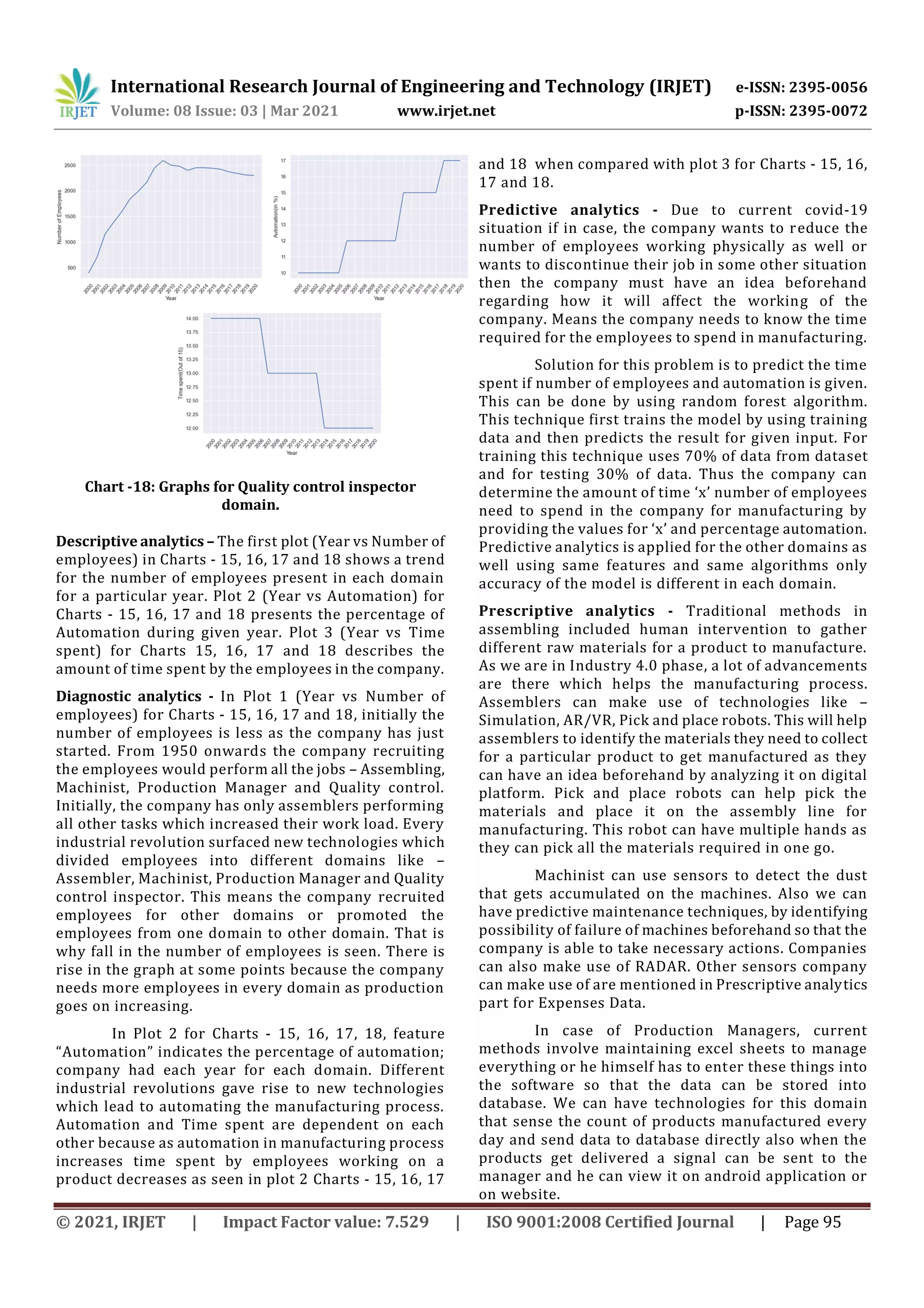 International Research Journal of Engineering and Technology (IRJET) e-ISSN: 2395-0056
Volume: 08 Issue: 03 | Mar 2021 www.irjet.net p-ISSN: 2395-0072
© 2021, IRJET | Impact Factor value: 7.529 | ISO 9001:2008 Certified Journal | Page 95
Chart -18: Graphs for Quality control inspector
domain.
Descriptive analytics – The first plot (Year vs Number of
employees) in Charts - 15, 16, 17 and 18 shows a trend
for the number of employees present in each domain
for a particular year. Plot 2 (Year vs Automation) for
Charts - 15, 16, 17 and 18 presents the percentage of
Automation during given year. Plot 3 (Year vs Time
spent) for Charts 15, 16, 17 and 18 describes the
amount of time spent by the employees in the company.
Diagnostic analytics - In Plot 1 (Year vs Number of
employees) for Charts - 15, 16, 17 and 18, initially the
number of employees is less as the company has just
started. From 1950 onwards the company recruiting
the employees would perform all the jobs – Assembling,
Machinist, Production Manager and Quality control.
Initially, the company has only assemblers performing
all other tasks which increased their work load. Every
industrial revolution surfaced new technologies which
divided employees into different domains like –
Assembler, Machinist, Production Manager and Quality
control inspector. This means the company recruited
employees for other domains or promoted the
employees from one domain to other domain. That is
why fall in the number of employees is seen. There is
rise in the graph at some points because the company
needs more employees in every domain as production
goes on increasing.
In Plot 2 for Charts - 15, 16, 17, 18, feature
“Automation” indicates the percentage of automation;
company had each year for each domain. Different
industrial revolutions gave rise to new technologies
which lead to automating the manufacturing process.
Automation and Time spent are dependent on each
other because as automation in manufacturing process
increases time spent by employees working on a
product decreases as seen in plot 2 Charts - 15, 16, 17
and 18 when compared with plot 3 for Charts - 15, 16,
17 and 18.
Predictive analytics - Due to current covid-19
situation if in case, the company wants to reduce the
number of employees working physically as well or
wants to discontinue their job in some other situation
then the company must have an idea beforehand
regarding how it will affect the working of the
company. Means the company needs to know the time
required for the employees to spend in manufacturing.
Solution for this problem is to predict the time
spent if number of employees and automation is given.
This can be done by using random forest algorithm.
This technique first trains the model by using training
data and then predicts the result for given input. For
training this technique uses 70% of data from dataset
and for testing 30% of data. Thus the company can
determine the amount of time ‘x’ number of employees
need to spend in the company for manufacturing by
providing the values for ‘x’ and percentage automation.
Predictive analytics is applied for the other domains as
well using same features and same algorithms only
accuracy of the model is different in each domain.
Prescriptive analytics - Traditional methods in
assembling included human intervention to gather
different raw materials for a product to manufacture.
As we are in Industry 4.0 phase, a lot of advancements
are there which helps the manufacturing process.
Assemblers can make use of technologies like –
Simulation, AR/VR, Pick and place robots. This will help
assemblers to identify the materials they need to collect
for a particular product to get manufactured as they
can have an idea beforehand by analyzing it on digital
platform. Pick and place robots can help pick the
materials and place it on the assembly line for
manufacturing. This robot can have multiple hands as
they can pick all the materials required in one go.
Machinist can use sensors to detect the dust
that gets accumulated on the machines. Also we can
have predictive maintenance techniques, by identifying
possibility of failure of machines beforehand so that the
company is able to take necessary actions. Companies
can also make use of RADAR. Other sensors company
can make use of are mentioned in Prescriptive analytics
part for Expenses Data.
In case of Production Managers, current
methods involve maintaining excel sheets to manage
everything or he himself has to enter these things into
the software so that the data can be stored into
database. We can have technologies for this domain
that sense the count of products manufactured every
day and send data to database directly also when the
products get delivered a signal can be sent to the
manager and he can view it on android application or
on website.
 