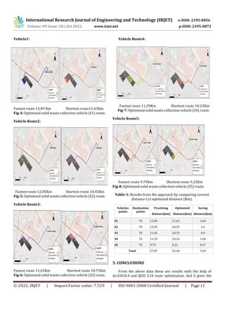 A GIS-BASED TRANSPORTATION ROUTE OPTIMIZATION FOR SOLID WASTE ...