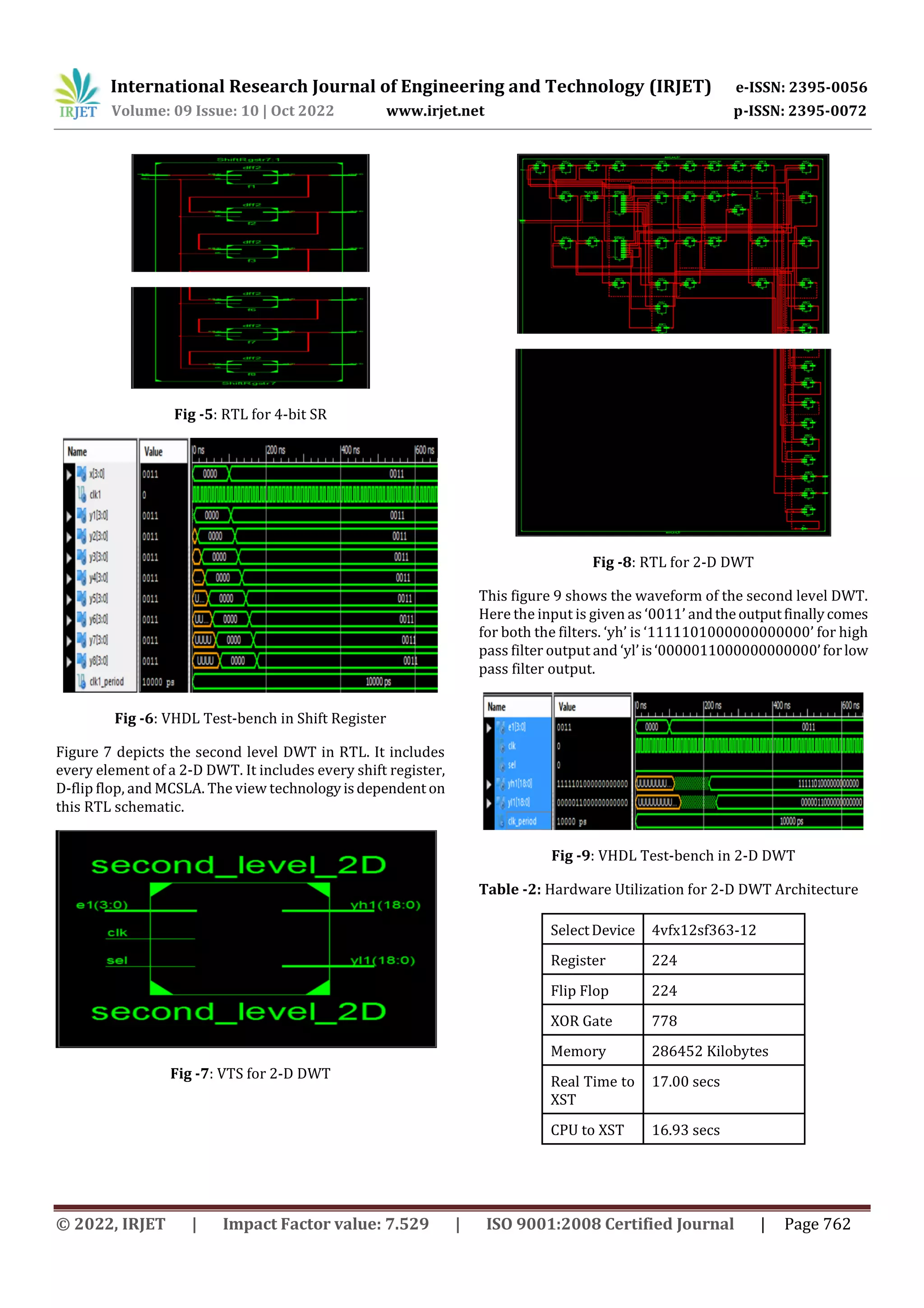 International Research Journal of Engineering and Technology (IRJET) e-ISSN: 2395-0056 Volume: 09 Issue: 10 | Oct 2022 www.irjet.net p-ISSN: 2395-0072 © 2022, IRJET | Impact Factor value: 7.529 | ISO 9001:2008 Certified Journal | Page 762 Fig -5: RTL for 4-bit SR Fig -6: VHDL Test-bench in Shift Register Figure 7 depicts the second level DWT in RTL. It includes every element of a 2-D DWT. It includes every shift register, D-flip flop, and MCSLA. The view technologyisdependent on this RTL schematic. Fig -7: VTS for 2-D DWT Fig -8: RTL for 2-D DWT This figure 9 shows the waveform of the second level DWT. Here the input is given as ‘0011’ andtheoutputfinallycomes for both the filters. ‘yh’ is ‘1111101000000000000’ for high pass filter output and ‘yl’is‘0000011000000000000’forlow pass filter output. Fig -9: VHDL Test-bench in 2-D DWT Table -2: Hardware Utilization for 2-D DWT Architecture SelectDevice 4vfx12sf363-12 Register 224 Flip Flop 224 XOR Gate 778 Memory 286452 Kilobytes Real Time to XST 17.00 secs CPU to XST 16.93 secs 