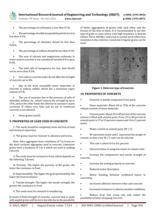 Effect of Admixture on Properties of Concrete | PDF