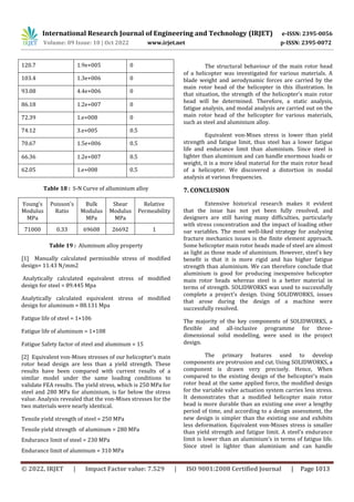 DESIGN AND ANALYSIS OF HELICOPTER MAIN ROTOR HEAD | PDF