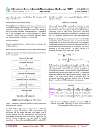 Effect of Speech enhancement using spectral subtraction on various ...