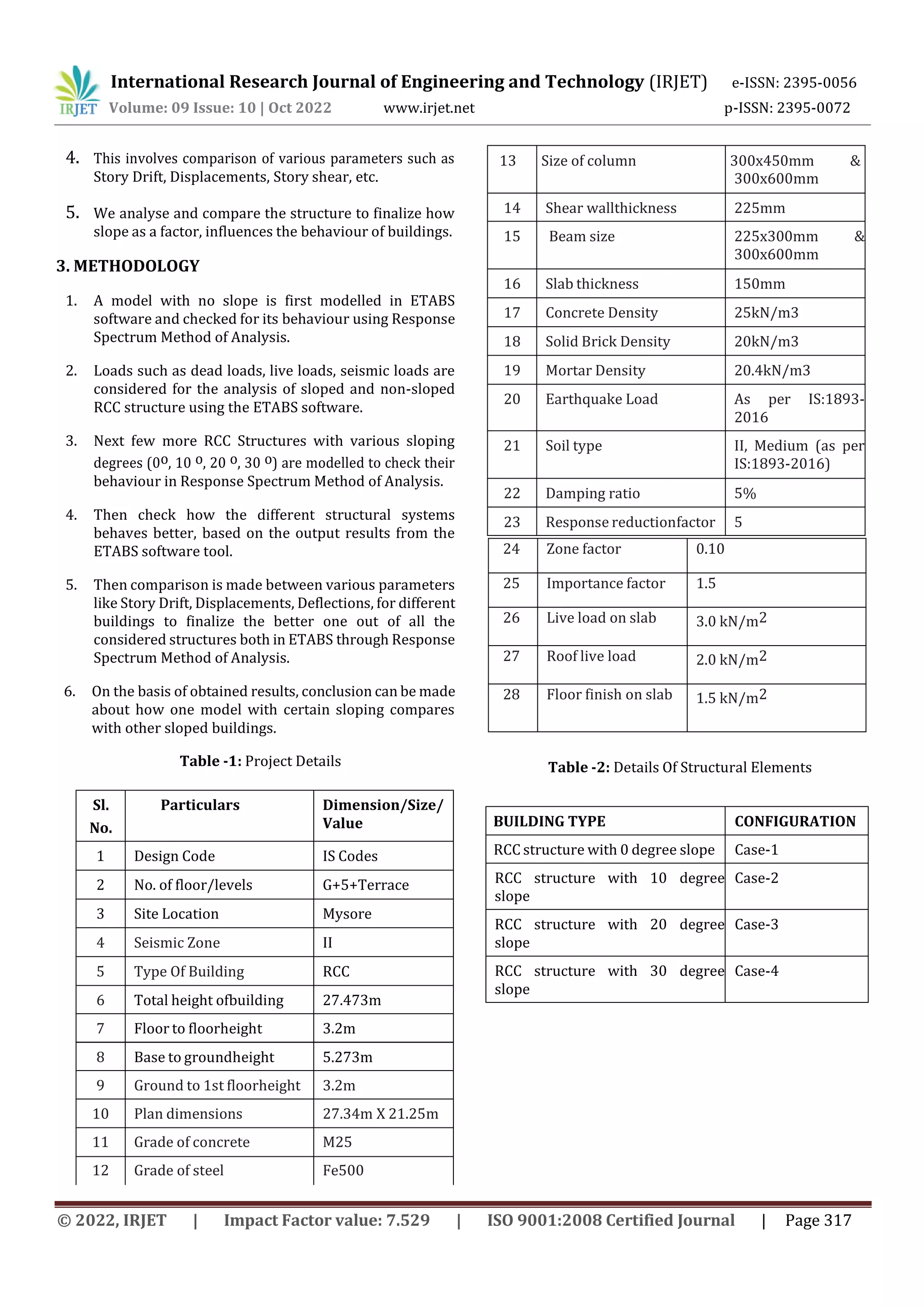 International Research Journal of Engineering and Technology (IRJET) e-ISSN: 2395-0056
Volume: 09 Issue: 10 | Oct 2022 www.irjet.net p-ISSN: 2395-0072
© 2022, IRJET | Impact Factor value: 7.529 | ISO 9001:2008 Certified Journal | Page 317
4. This involves comparison of various parameters such as
Story Drift, Displacements, Story shear, etc.
5. We analyse and compare the structure to finalize how
slope as a factor, influences the behaviour of buildings.
3. METHODOLOGY
1. A model with no slope is first modelled in ETABS
software and checked for its behaviour using Response
Spectrum Method of Analysis.
2. Loads such as dead loads, live loads, seismic loads are
considered for the analysis of sloped and non-sloped
RCC structure using the ETABS software.
3. Next few more RCC Structures with various sloping
degrees (0o, 10 o, 20 o, 30 o) are modelled to check their
behaviour in Response Spectrum Method of Analysis.
4. Then check how the different structural systems
behaves better, based on the output results from the
ETABS software tool.
5. Then comparison is made between various parameters
like Story Drift, Displacements, Deflections, for different
buildings to finalize the better one out of all the
considered structures both in ETABS through Response
Spectrum Method of Analysis.
6. On the basis of obtained results, conclusion can be made
about how one model with certain sloping compares
with other sloped buildings.
Table -1: Project Details
300x600mm
14 Shear wallthickness 225mm
15 Beam size 225x300mm &
300x600mm
16 Slab thickness 150mm
17 Concrete Density 25kN/m3
18 Solid Brick Density 20kN/m3
19 Mortar Density 20.4kN/m3
20 Earthquake Load As per IS:1893-
2016
21 Soil type II, Medium (as per
IS:1893-2016)
22 Damping ratio 5%
23 Response reductionfactor 5
Sl.
No.
Particulars Dimension/Size/
Value
1 Design Code IS Codes
2 No. of floor/levels G+5+Terrace
3 Site Location Mysore
4 Seismic Zone II
5 Type Of Building RCC
6 Total height ofbuilding 27.473m
7 Floor to floorheight 3.2m
8 Base to groundheight 5.273m
9 Ground to 1st floorheight 3.2m
10 Plan dimensions 27.34m X 21.25m
11 Grade of concrete M25
12 Grade of steel Fe500
13 Size of column 300x450mm &
24 Zone factor 0.10
25 Importance factor 1.5
26 Live load on slab 3.0 kN/m2
27 Roof live load 2.0 kN/m2
28 Floor finish on slab 1.5 kN/m2
Table -2: Details Of Structural Elements
BUILDING TYPE CONFIGURATION
RCC structure with 0 degree slope Case-1
RCC structure with 10 degree
RCC structure with 20 degree
slope
Case-3
RCC structure with 30 degree
slope
Case-4
Case-2
slope
 