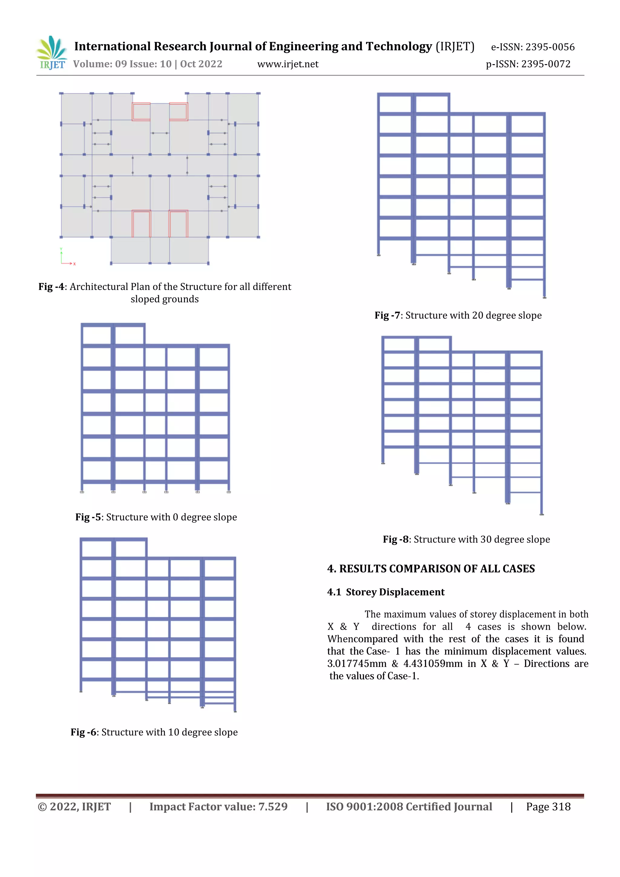 International Research Journal of Engineering and Technology (IRJET) e-ISSN: 2395-0056
Volume: 09 Issue: 10 | Oct 2022 www.irjet.net p-ISSN: 2395-0072
© 2022, IRJET | Impact Factor value: 7.529 | ISO 9001:2008 Certified Journal | Page 318
Fig -4: Architectural Plan of the Structure for all different
sloped grounds
Fig -5: Structure with 0 degree slope
Fig -6: Structure with 10 degree slope
Fig -7: Structure with 20 degree slope
Fig -8: Structure with 30 degree slope
4. RESULTS COMPARISON OF ALL CASES
4.1 Storey Displacement
The maximum values of storey displacement in both
X & Y directions for all 4 cases is shown below.
Whencompared with the rest of the cases it is found
that the Case- 1 has the minimum displacement values.
3.017745mm & 4.431059mm in X & Y – Directions are
the values of Case-1.
 