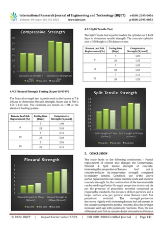 Experimental study on Properties of Concrete of grade M20 by Fractional ...