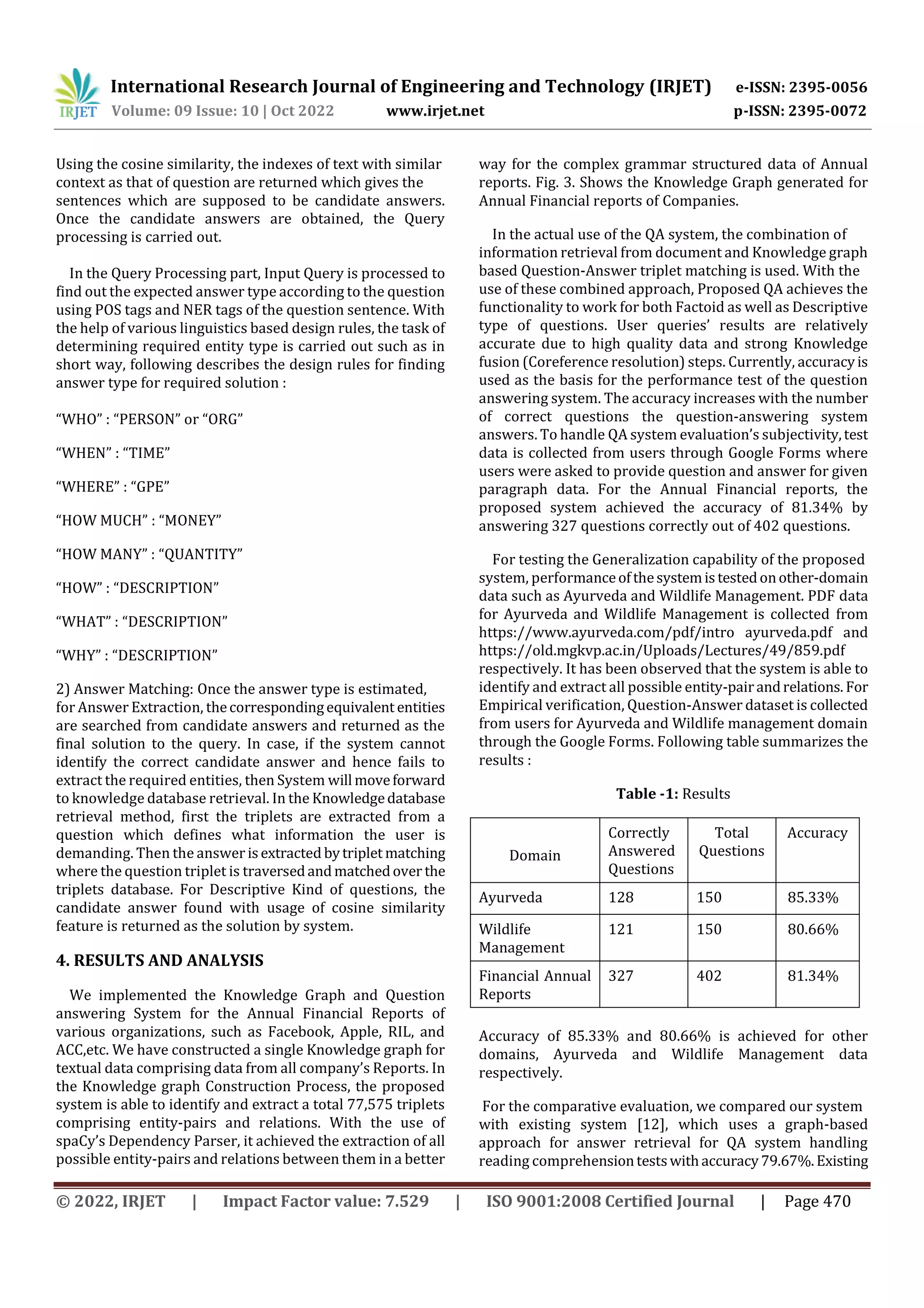 International Research Journal of Engineering and Technology (IRJET) e-ISSN: 2395-0056
Volume: 09 Issue: 10 | Oct 2022 www.irjet.net p-ISSN: 2395-0072
© 2022, IRJET | Impact Factor value: 7.529 | ISO 9001:2008 Certified Journal | Page 470
Using the cosine similarity, the indexes of text with similar
context as that of question are returned which gives the
sentences which are supposed to be candidate answers.
Once the candidate answers are obtained, the Query
processing is carried out.
In the Query Processing part, Input Query is processed to
find out the expected answer type according to the question
using POS tags and NER tags of the question sentence. With
the help of various linguistics based design rules, the task of
determining required entity type is carried out such as in
short way, following describes the design rules for finding
answer type for required solution :
“WHO” : “PERSON” or “ORG”
“WHEN” : “TIME”
“WHERE” : “GPE”
“HOW MUCH” : “MONEY”
“HOW MANY” : “QUANTITY”
“HOW” : “DESCRIPTION”
“WHAT” : “DESCRIPTION”
“WHY” : “DESCRIPTION”
2) Answer Matching: Once the answer type is estimated,
for Answer Extraction, thecorrespondingequivalent entities
are searched from candidate answers and returned as the
final solution to the query. In case, if the system cannot
identify the correct candidate answer and hence fails to
extract the required entities, then System will moveforward
to knowledge database retrieval. In the Knowledgedatabase
retrieval method, first the triplets are extracted from a
question which defines what information the user is
demanding. Then the answer isextracted bytriplet matching
where the question triplet is traversedand matchedover the
triplets database. For Descriptive Kind of questions, the
candidate answer found with usage of cosine similarity
feature is returned as the solution by system.
4. RESULTS AND ANALYSIS
We implemented the Knowledge Graph and Question
answering System for the Annual Financial Reports of
various organizations, such as Facebook, Apple, RIL, and
ACC,etc. We have constructed a single Knowledge graph for
textual data comprising data from all company’s Reports. In
the Knowledge graph Construction Process, the proposed
system is able to identify and extract a total 77,575 triplets
comprising entity-pairs and relations. With the use of
spaCy’s Dependency Parser, it achieved the extraction of all
possible entity-pairs and relations between them in a better
way for the complex grammar structured data of Annual
reports. Fig. 3. Shows the Knowledge Graph generated for
Annual Financial reports of Companies.
In the actual use of the QA system, the combination of
information retrieval from document and Knowledge graph
based Question-Answer triplet matching is used. With the
use of these combined approach, Proposed QA achieves the
functionality to work for both Factoid as well as Descriptive
type of questions. User queries’ results are relatively
accurate due to high quality data and strong Knowledge
fusion (Coreference resolution) steps. Currently, accuracyis
used as the basis for the performance test of the question
answering system. The accuracy increases with the number
of correct questions the question-answering system
answers. To handle QA system evaluation’s subjectivity,test
data is collected from users through Google Forms where
users were asked to provide question and answer for given
paragraph data. For the Annual Financial reports, the
proposed system achieved the accuracy of 81.34% by
answering 327 questions correctly out of 402 questions.
For testing the Generalization capability of the proposed
system, performanceofthesystemistestedonother-domain
data such as Ayurveda and Wildlife Management. PDF data
for Ayurveda and Wildlife Management is collected from
https://www.ayurveda.com/pdf/intro ayurveda.pdf and
https://old.mgkvp.ac.in/Uploads/Lectures/49/859.pdf
respectively. It has been observed that the system is able to
identify and extract all possible entity-pairandrelations. For
Empirical verification, Question-Answer dataset is collected
from users for Ayurveda and Wildlife management domain
through the Google Forms. Following table summarizes the
results :
Table -1: Results
Domain
Correctly
Answered
Questions
Total
Questions
Accuracy
Ayurveda 128 150 85.33%
Wildlife
Management
121 150 80.66%
Financial Annual
Reports
327 402 81.34%
Accuracy of 85.33% and 80.66% is achieved for other
domains, Ayurveda and Wildlife Management data
respectively.
For the comparative evaluation, we compared our system
with existing system [12], which uses a graph-based
approach for answer retrieval for QA system handling
reading comprehensiontestswithaccuracy79.67%.Existing
 