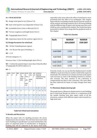 Analysis of Wind Load on Tall Building of Various Aspect Ratios | PDF