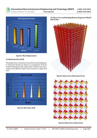 Analysis of Wind Load on Tall Building of Various Aspect Ratios | PDF