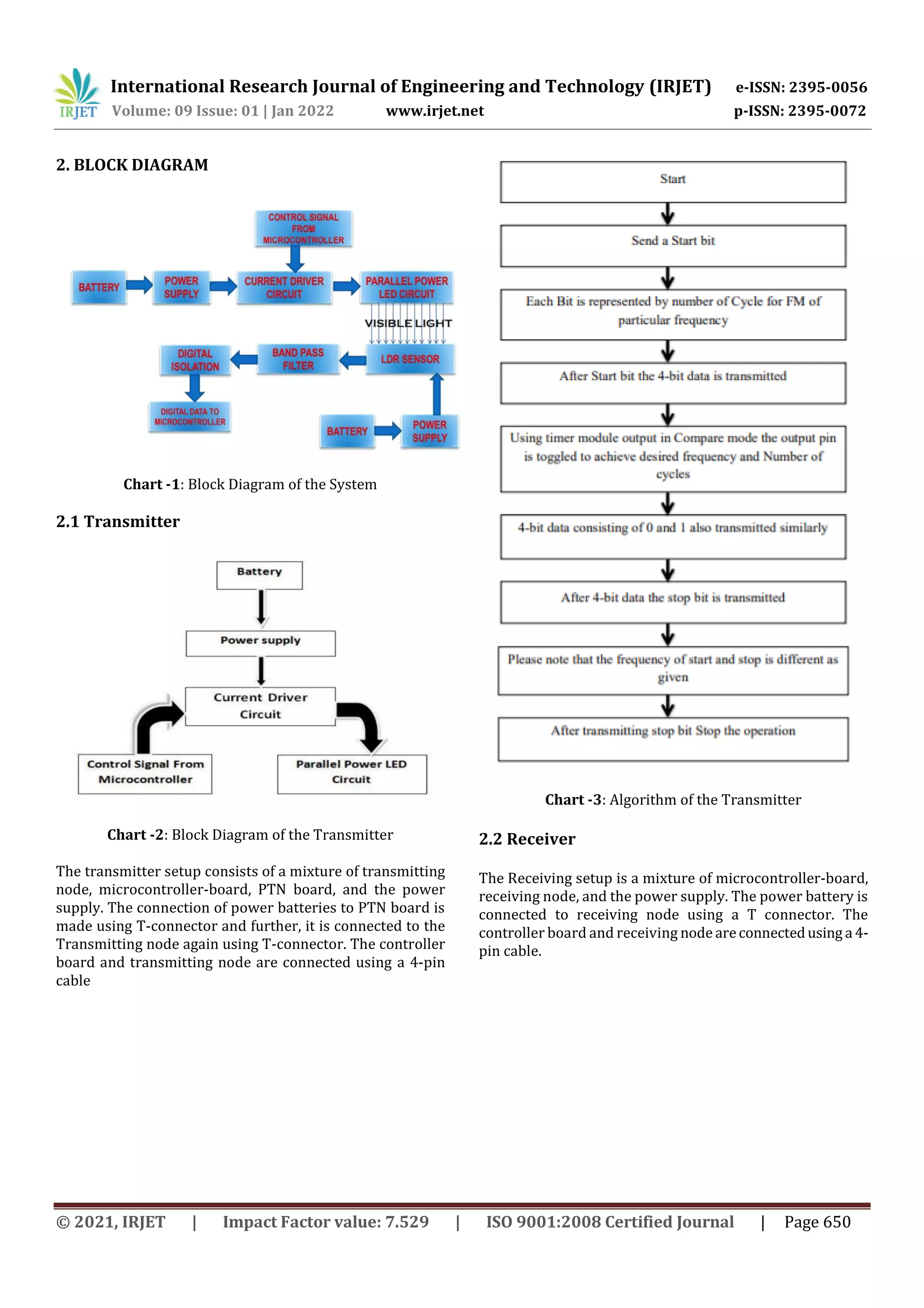 International Research Journal of Engineering and Technology (IRJET) e-ISSN: 2395-0056
Volume: 09 Issue: 01 | Jan 2022 www.irjet.net p-ISSN: 2395-0072
© 2021, IRJET | Impact Factor value: 7.529 | ISO 9001:2008 Certified Journal | Page 650
2. BLOCK DIAGRAM
Chart -1: Block Diagram of the System
2.1 Transmitter
Chart -2: Block Diagram of the Transmitter
The transmitter setup consists of a mixture of transmitting
node, microcontroller-board, PTN board, and the power
supply. The connection of power batteries to PTN board is
made using T-connector and further, it is connected to the
Transmitting node again using T-connector. The controller
board and transmitting node are connected using a 4-pin
cable
Chart -3: Algorithm of the Transmitter
2.2 Receiver
The Receiving setup is a mixture of microcontroller-board,
receiving node, and the power supply. The power battery is
connected to receiving node using a T connector. The
controller board and receiving node areconnectedusing a 4-
pin cable.
 