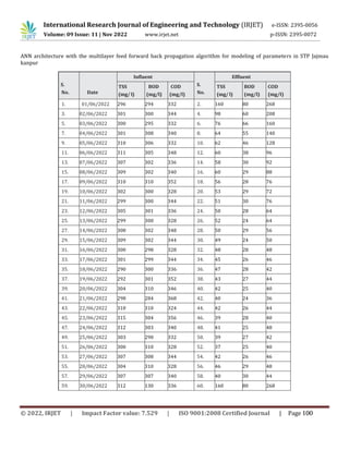 Performance Evaluation of Sewage Treatment Plant in Kanpur City | PDF