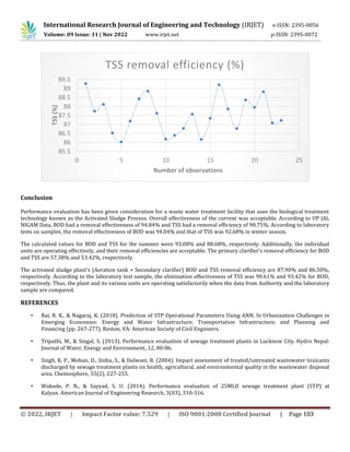 Performance Evaluation of Sewage Treatment Plant in Kanpur City | PDF