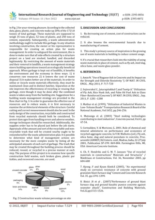 Usage of Waste Materials in Concrete | PDF