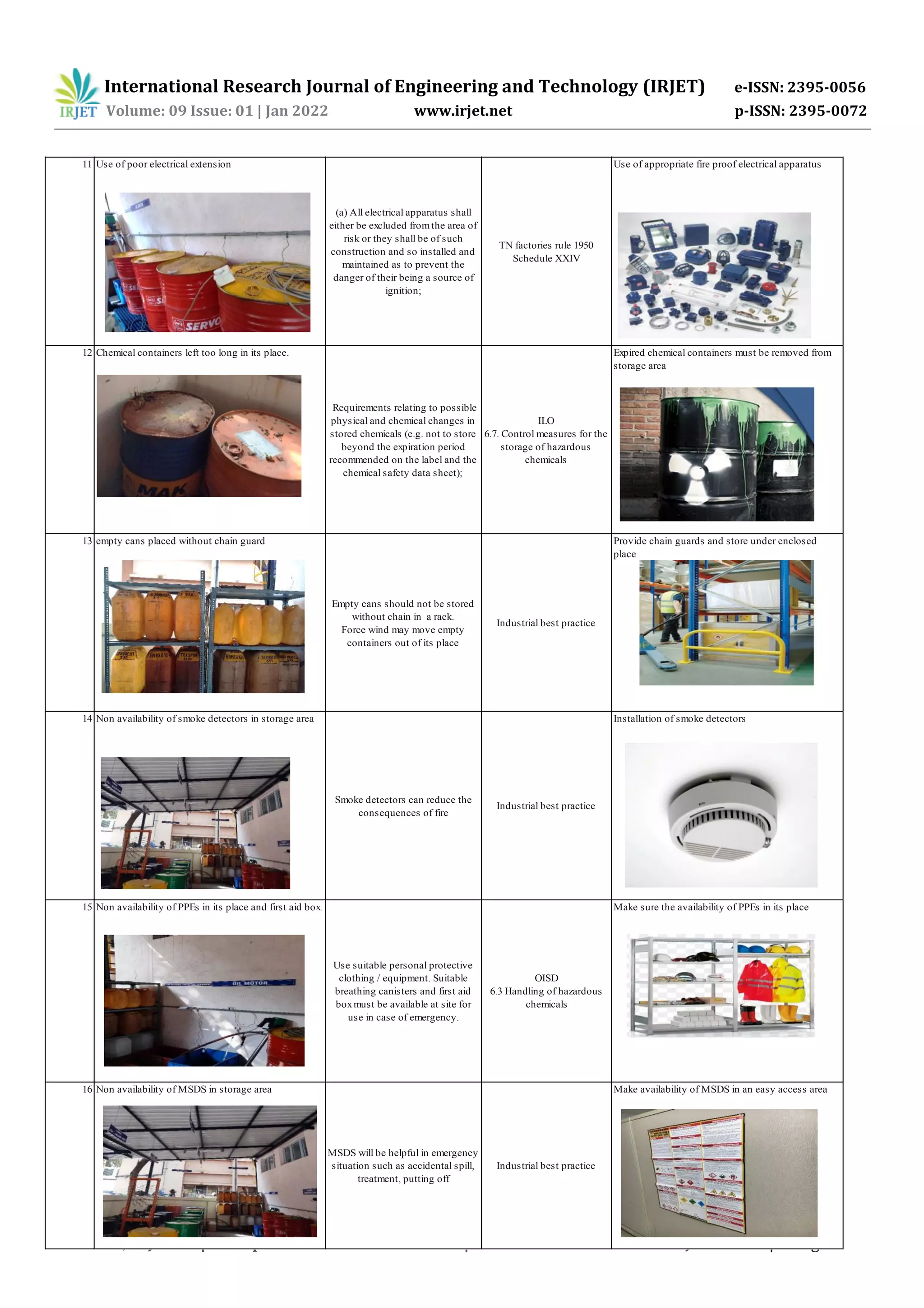 CHEMICAL SAFETY ANALYSIS IN WATCH MANUFACTURING INDUSTRY | PDF